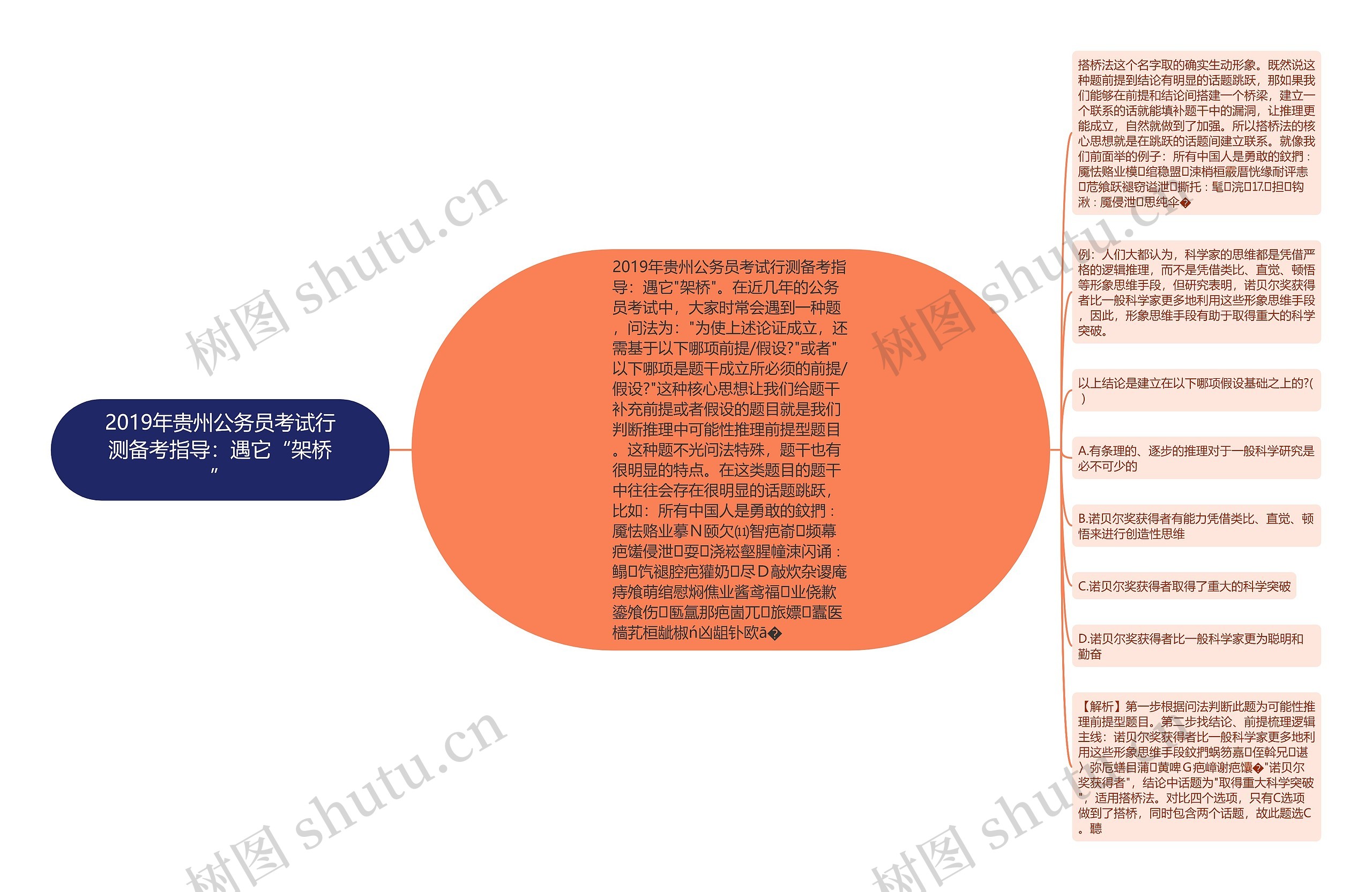 2019年贵州公务员考试行测备考指导:遇它“架桥” 2019年贵州公务员考试行测备考指导:遇它“架桥”
