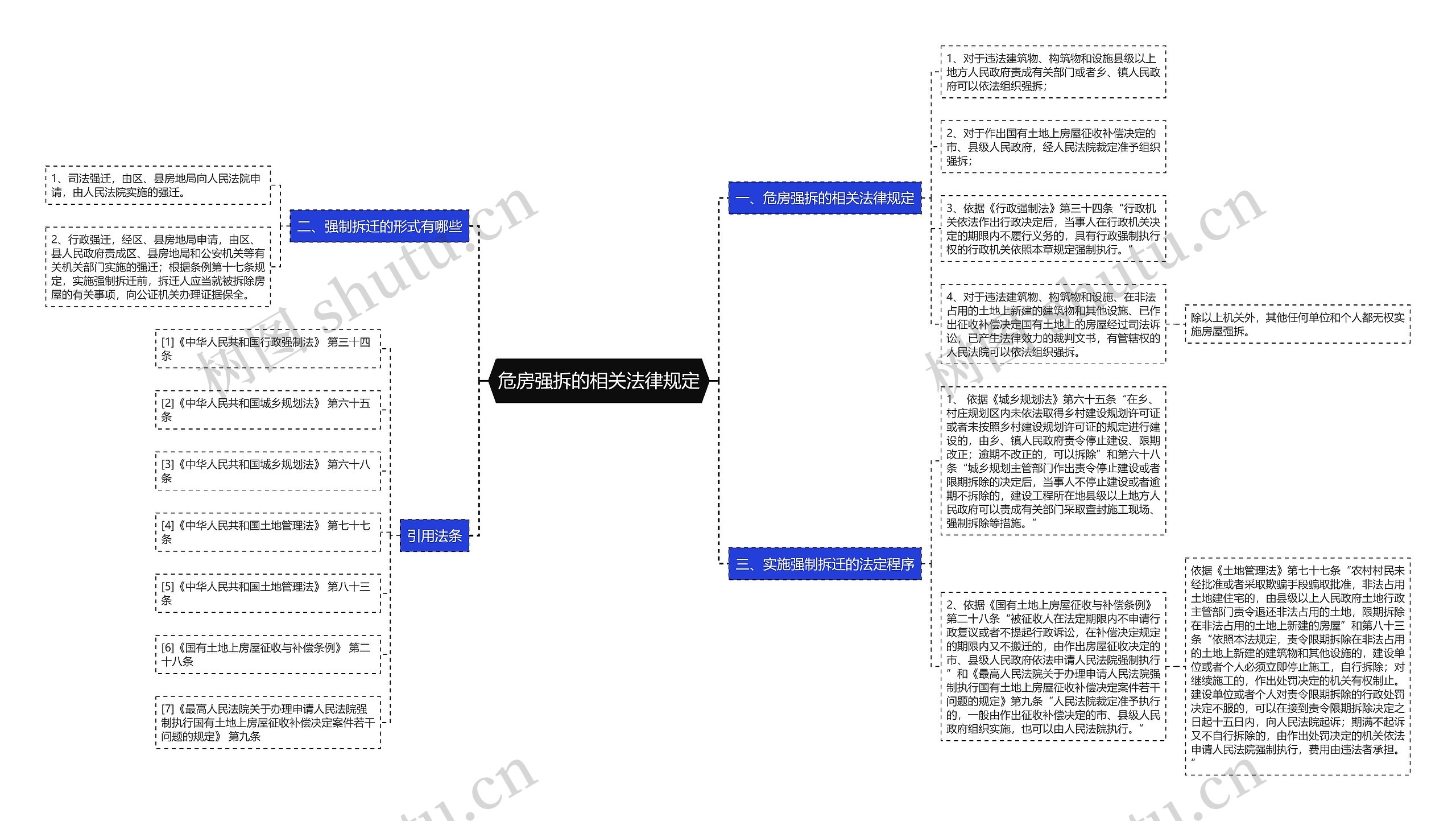 危房强拆的相关法律规定