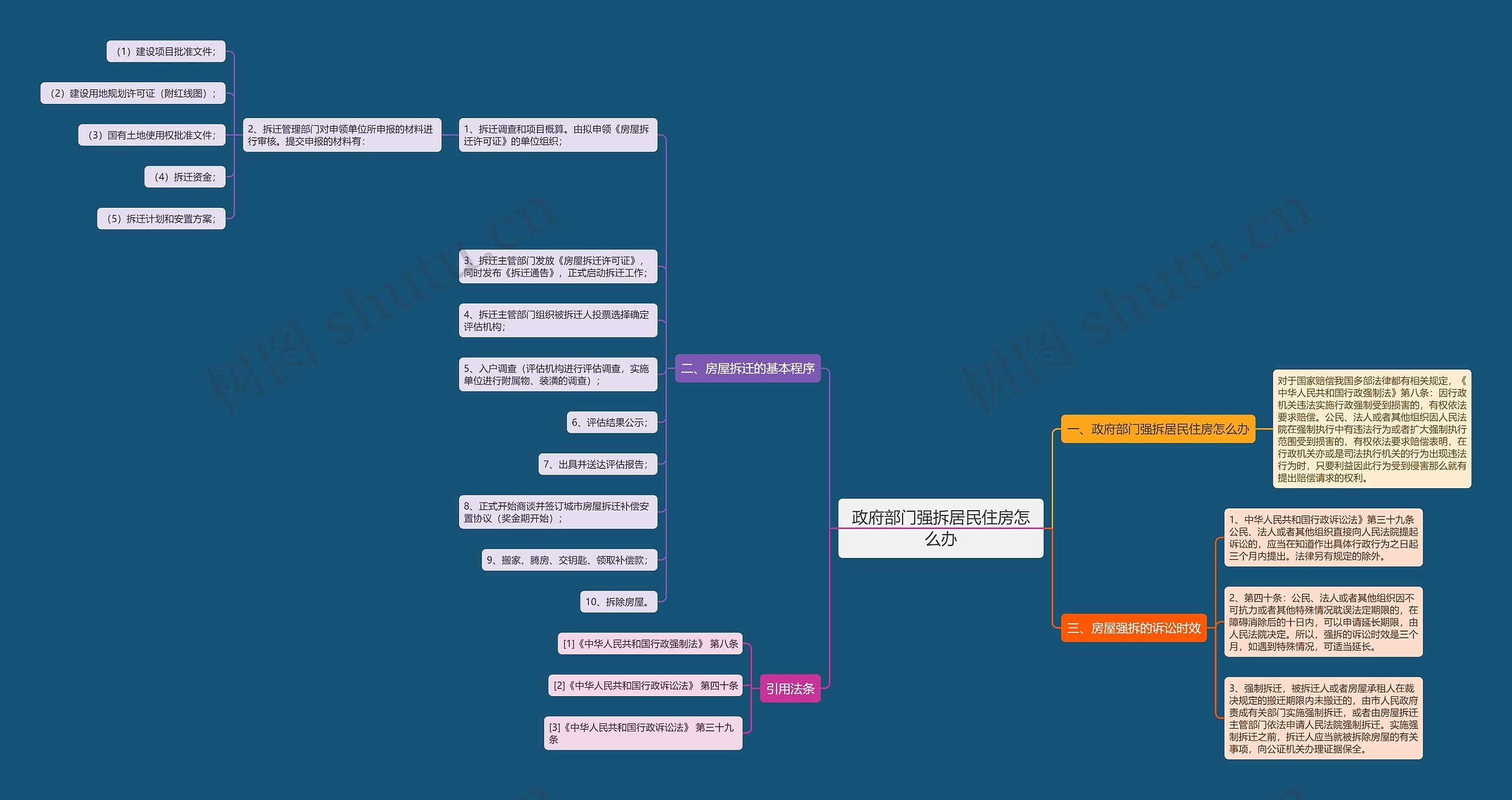 政府部门强拆居民住房怎么办 政府部门强拆居民住房怎么办