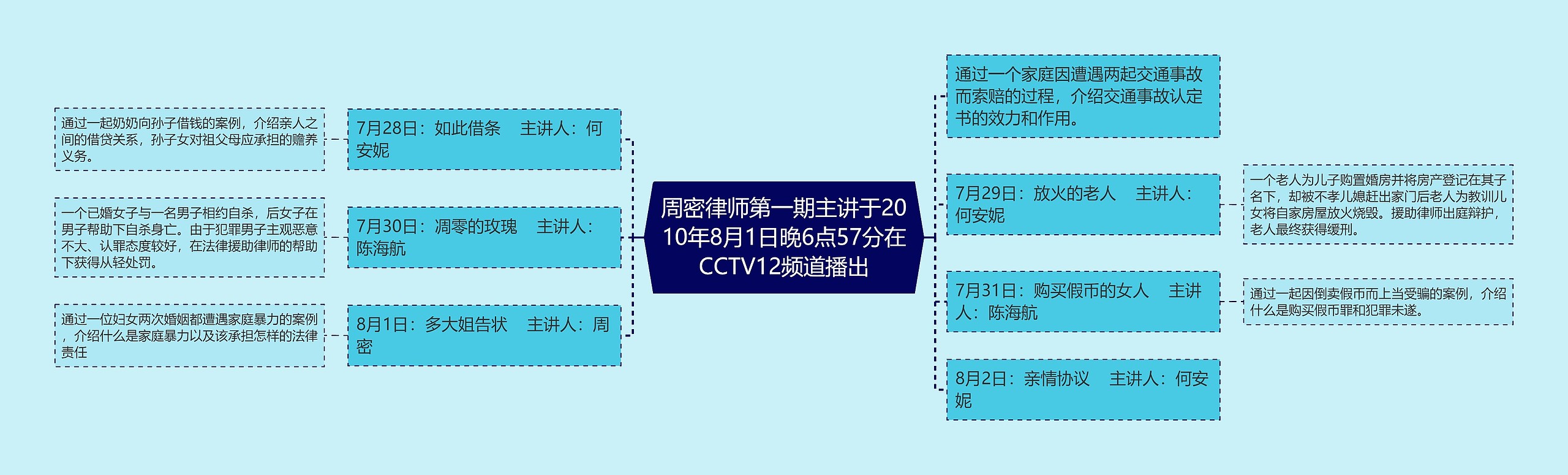 周密律师第一期主讲于2010年8月1日晚6点57分在CCTV12频道播出