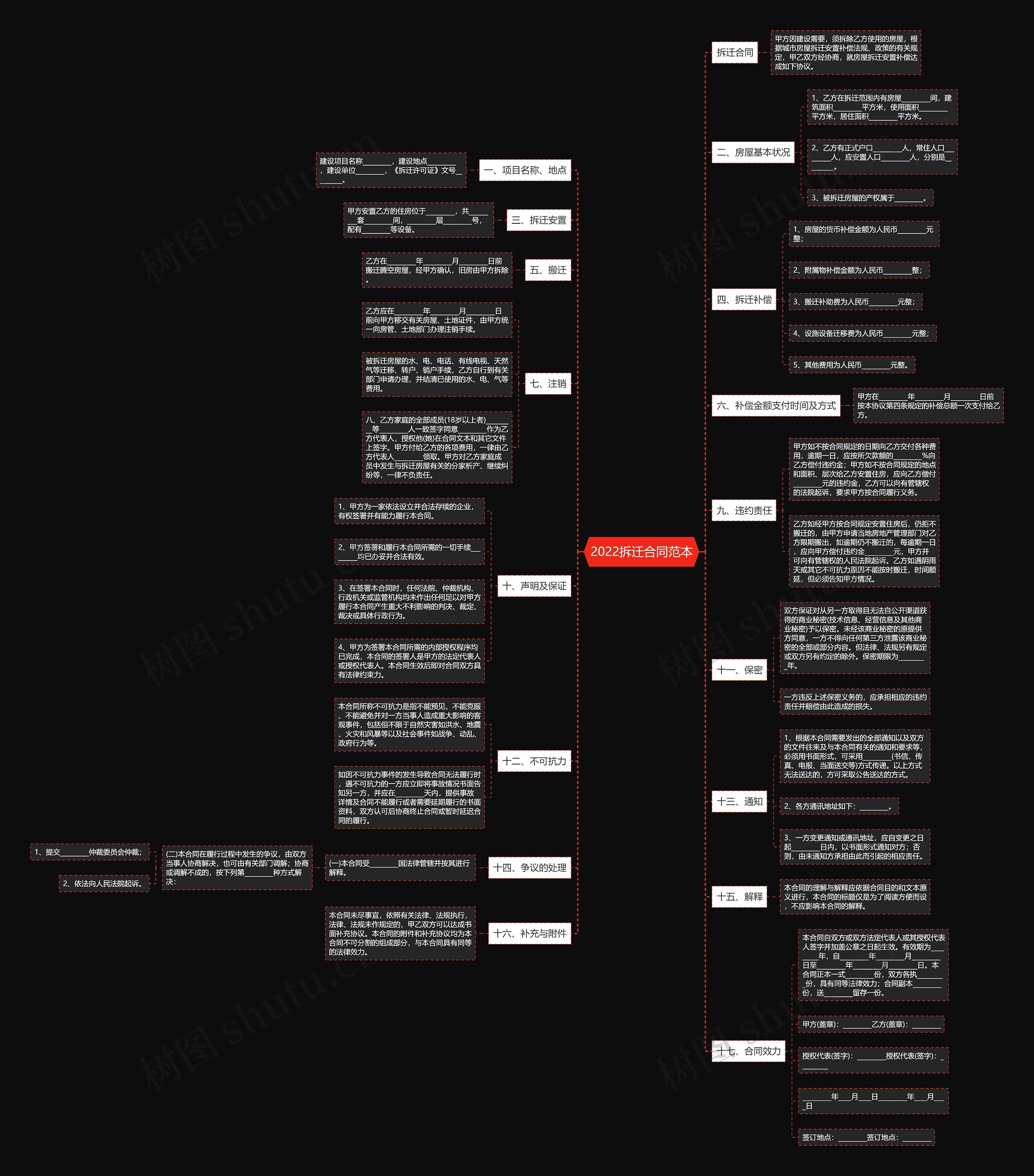 2022拆迁合同范本思维导图