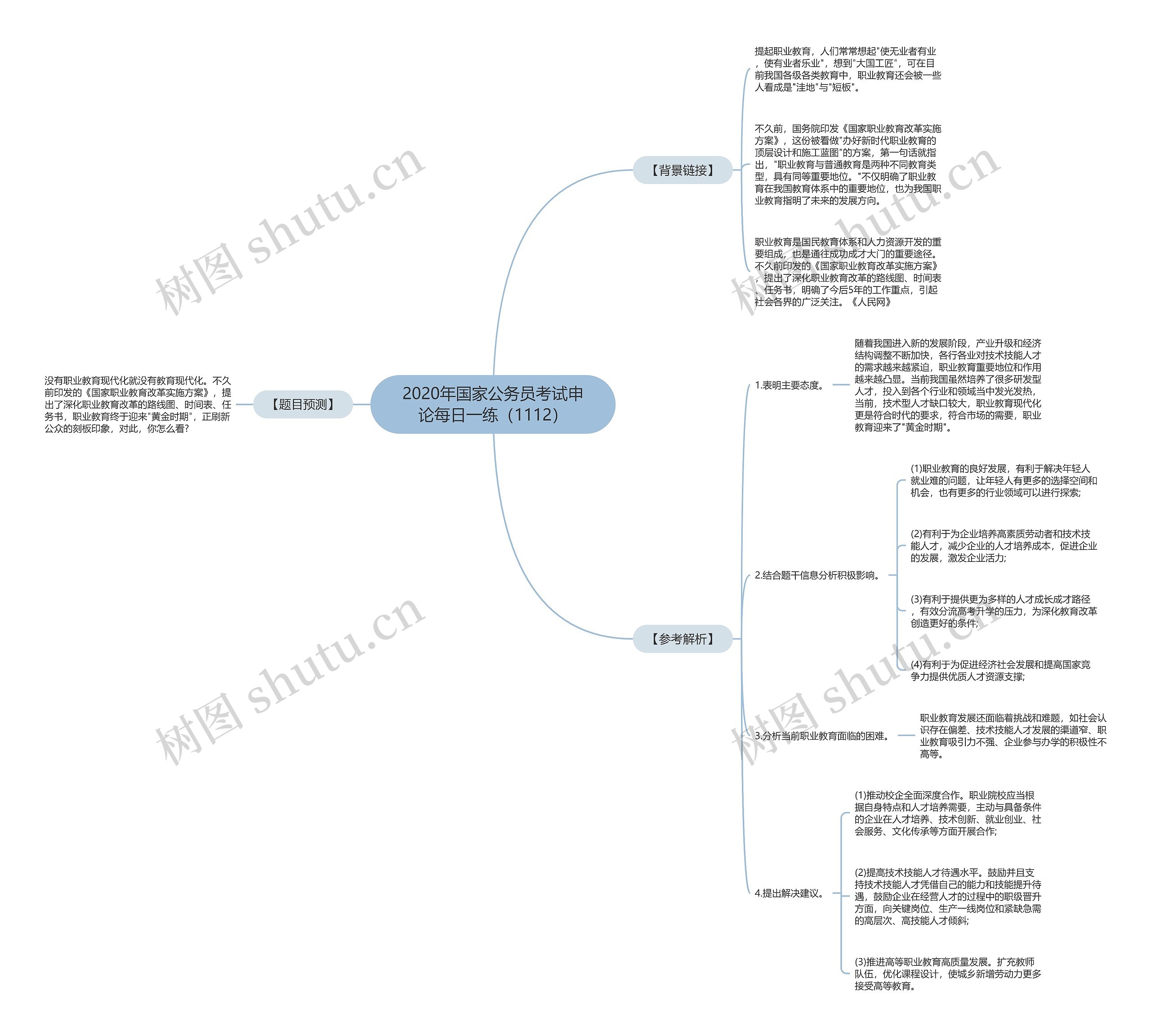 2020年国家公务员考试申论每日一练（1112）思维导图