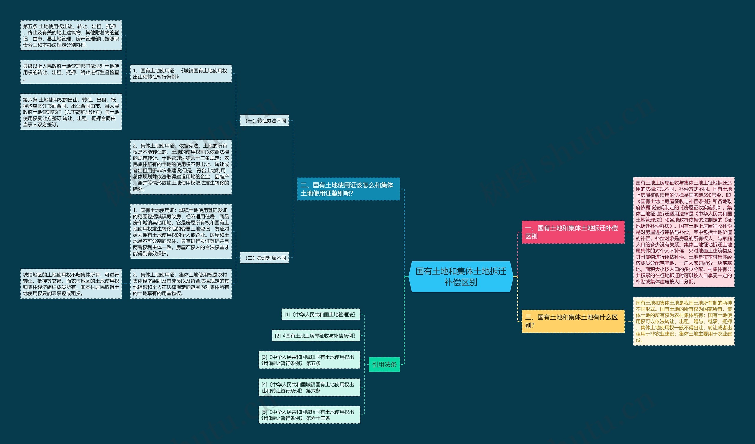 国有土地和集体土地拆迁补偿区别 国有土地和集体土地拆迁补偿区别