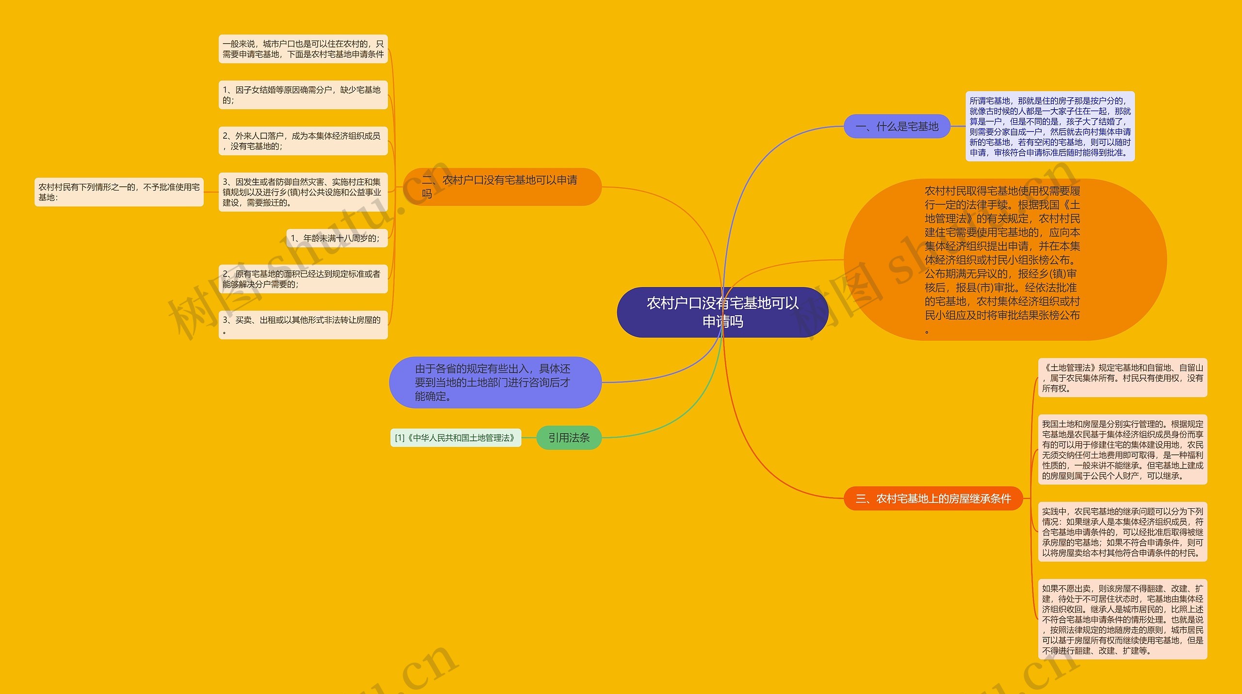 农村户口没有宅基地可以申请吗 农村户口没有宅基地可以申请吗