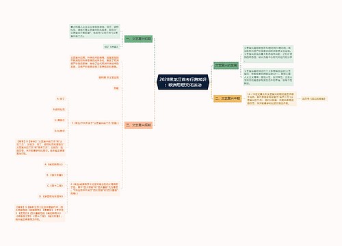 2020黑龙江省考行测常识：欧洲思想文化运动