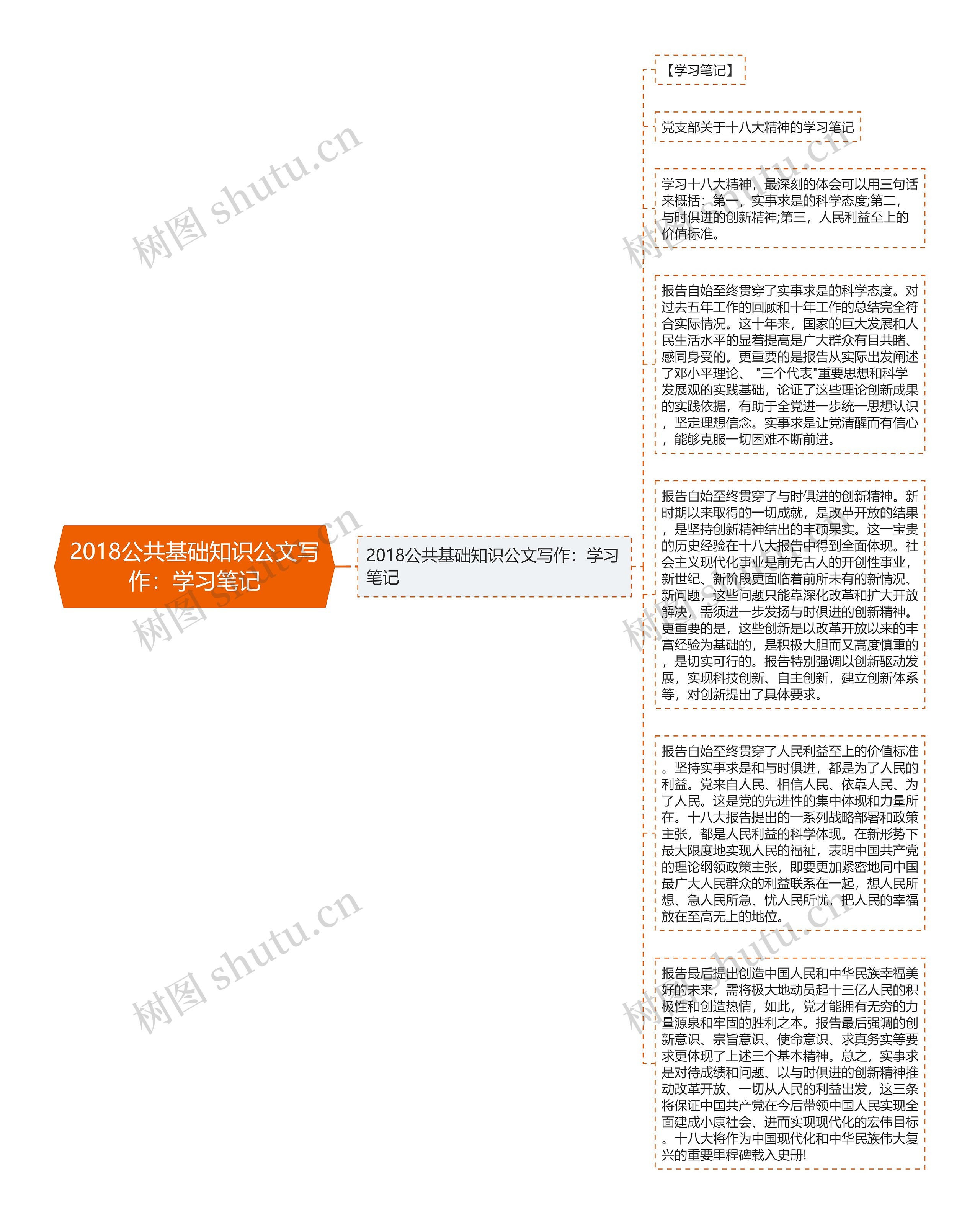 2018公共基础知识公文写作：学习笔记