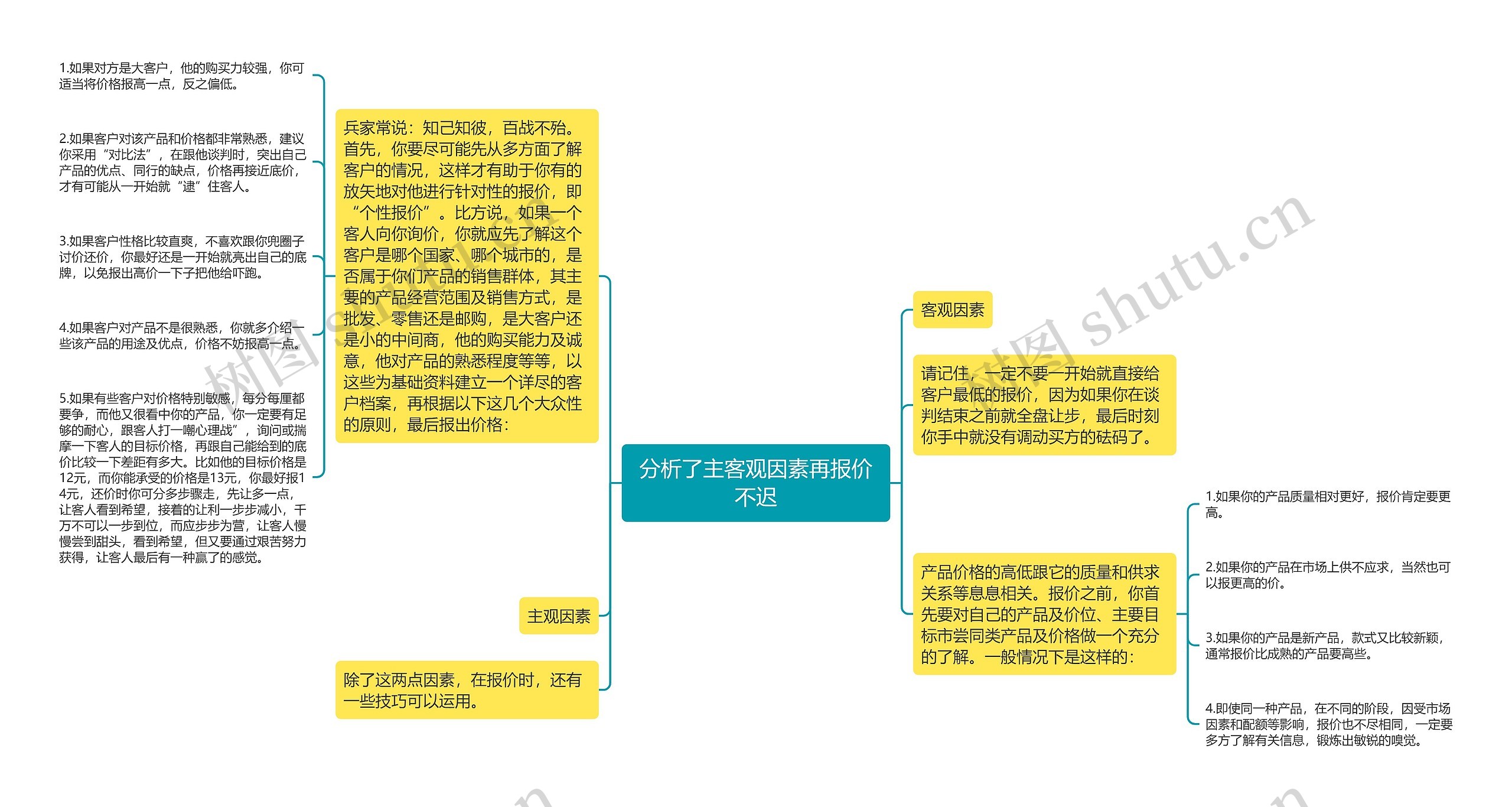 分析了主客观因素再报价不迟