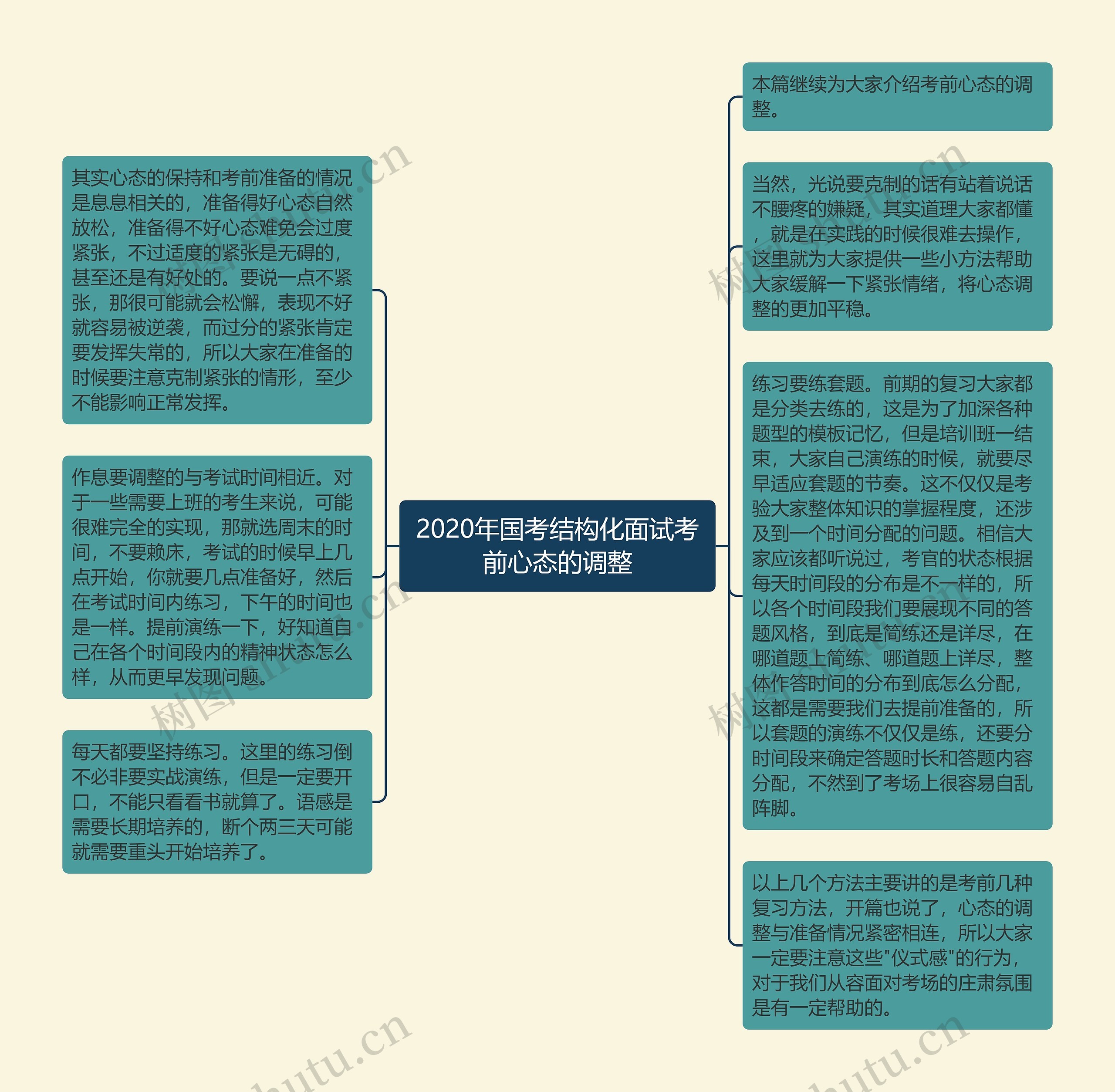 2020年国考结构化面试考前心态的调整