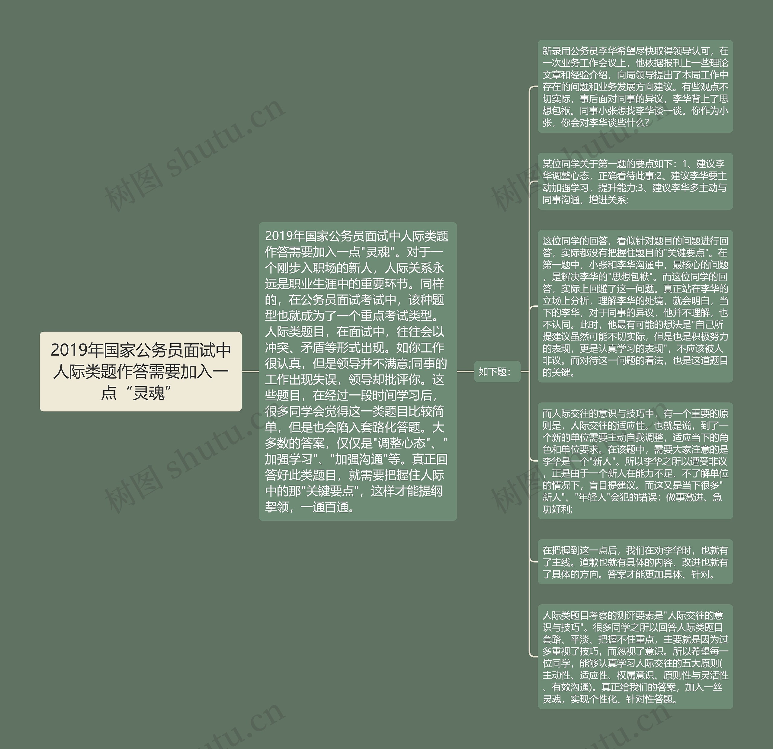 2019年国家公务员面试中人际类题作答需要加入一点“灵魂”