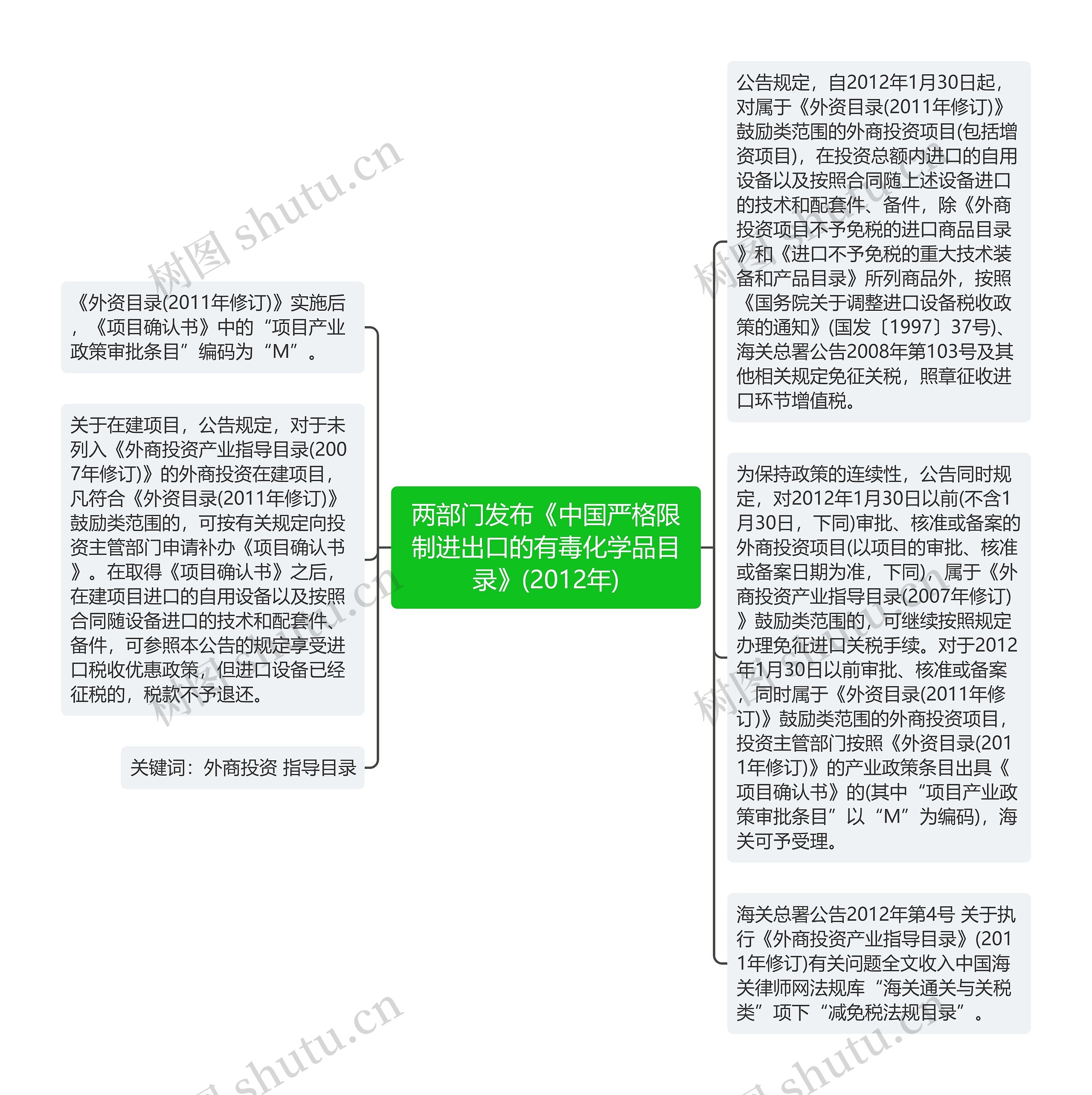 两部门发布《中国严格限制进出口的有毒化学品目录》(2012年)