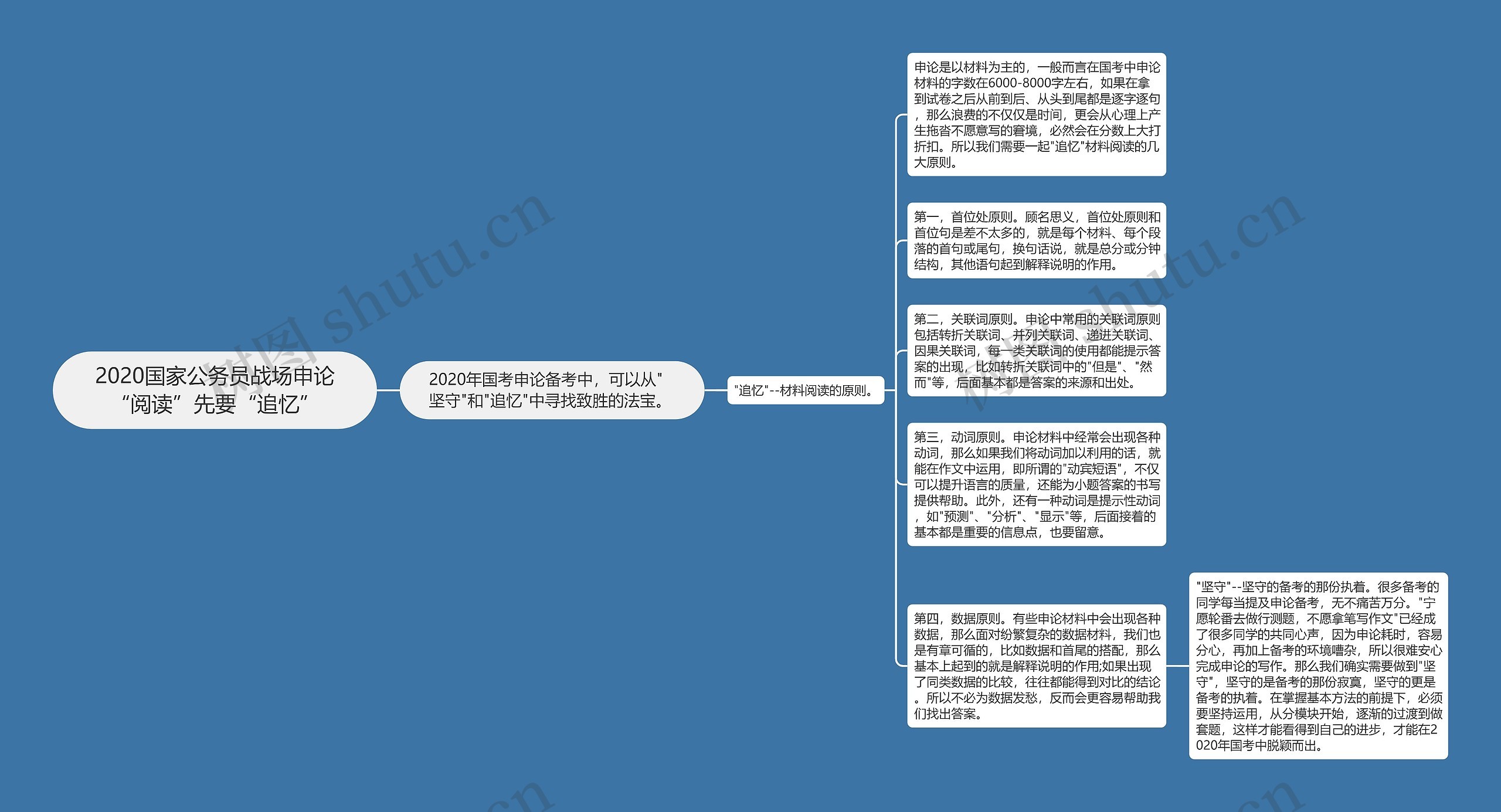 2020国家公务员战场申论“阅读”先要“追忆”思维导图