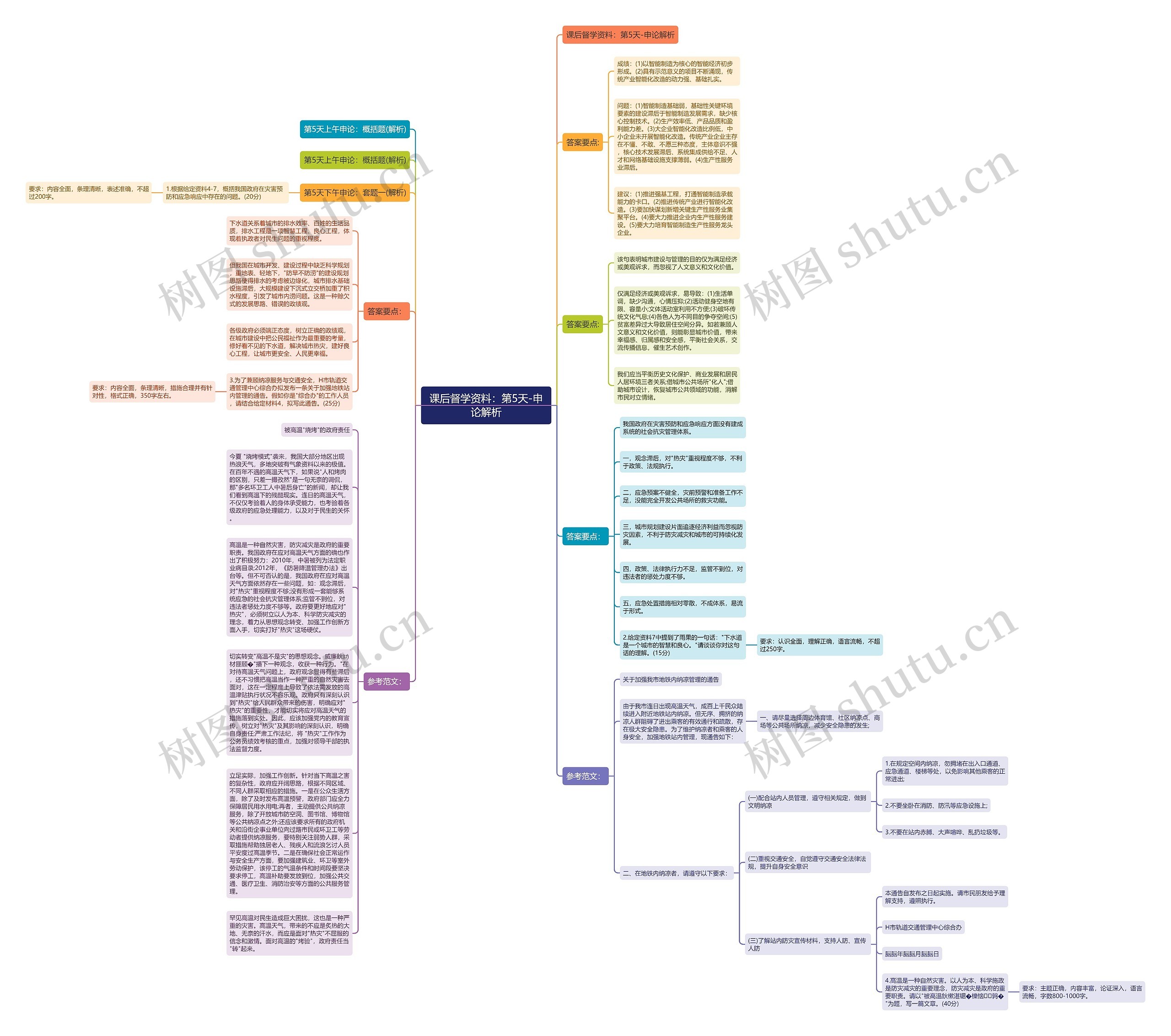课后督学资料:第5天-申论解析思维导图高清图 课后督学资料:第5天-申论解析思维导图