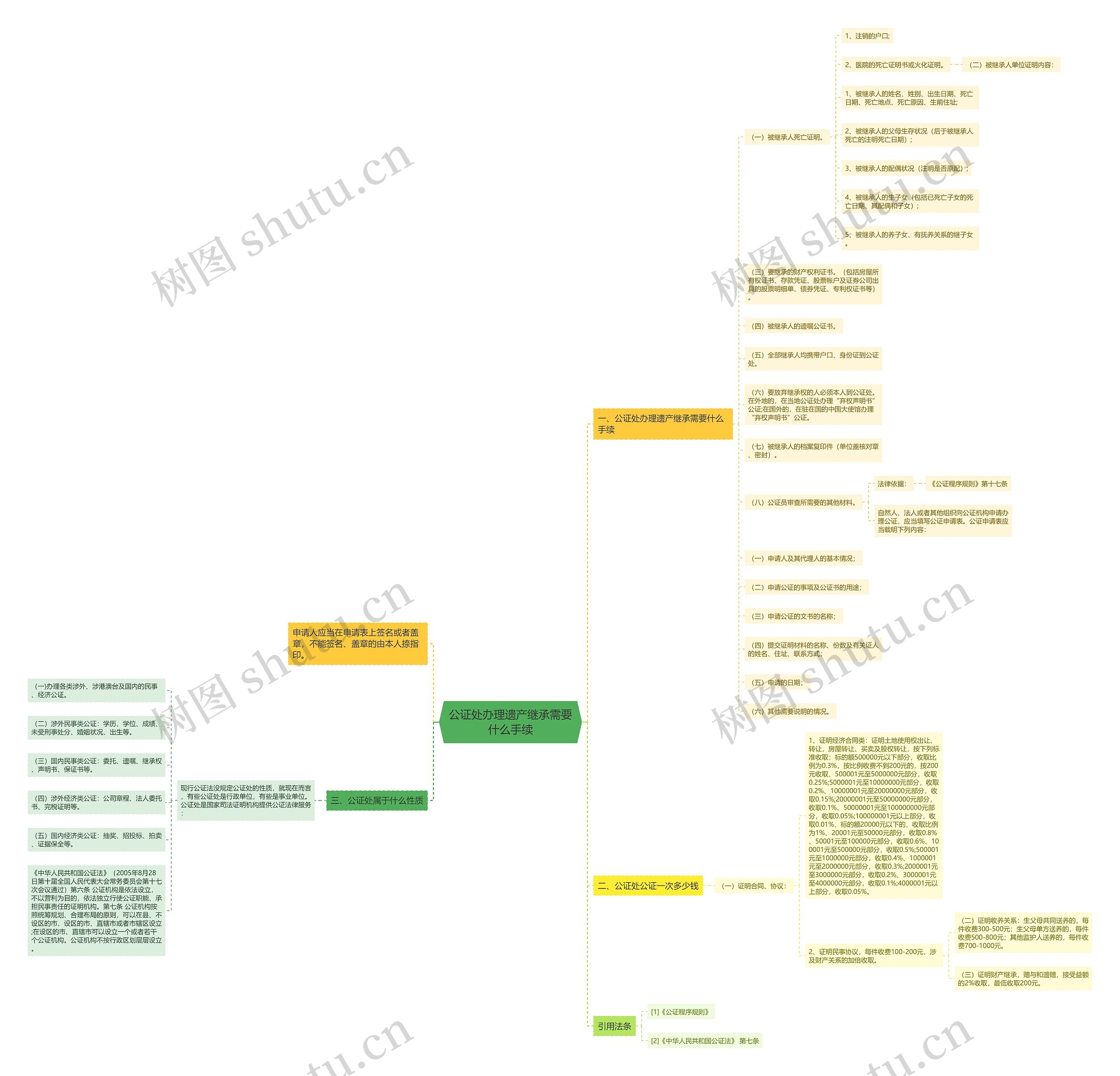 公证处办理遗产继承需要什么手续 公证处办理遗产继承需要什么手续