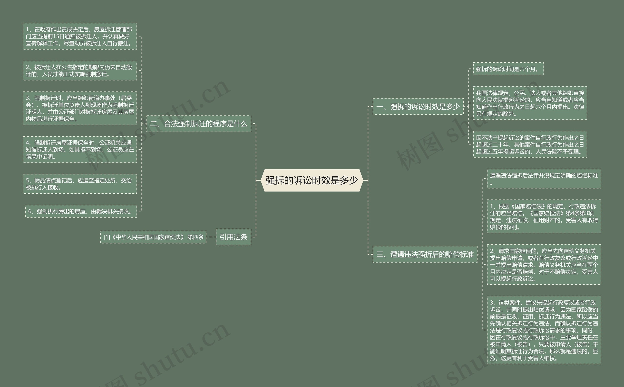 强拆的诉讼时效是多少思维导图