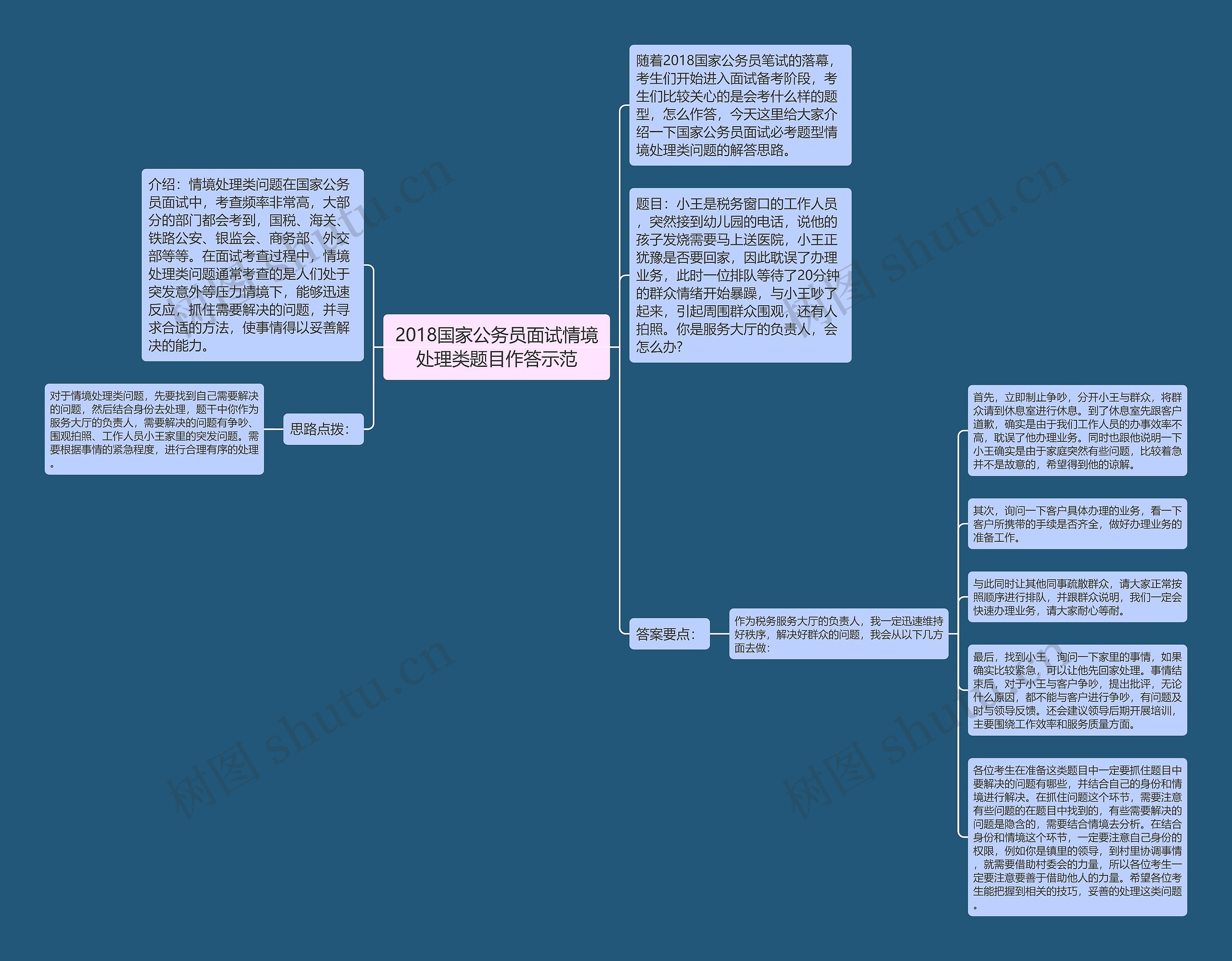 2018国家公务员面试情境处理类题目作答示范思维导图