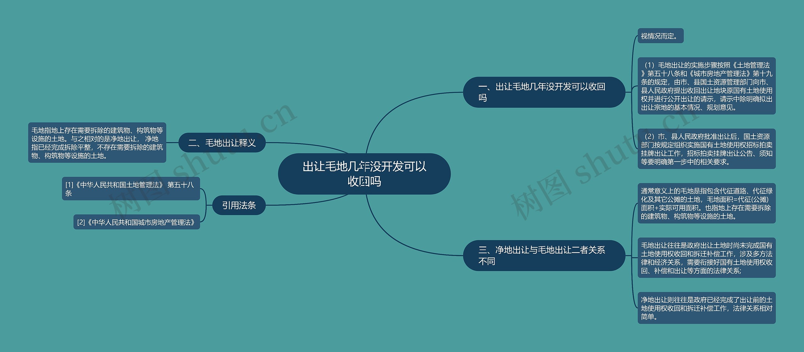 出让毛地几年没开发可以收回吗思维导图