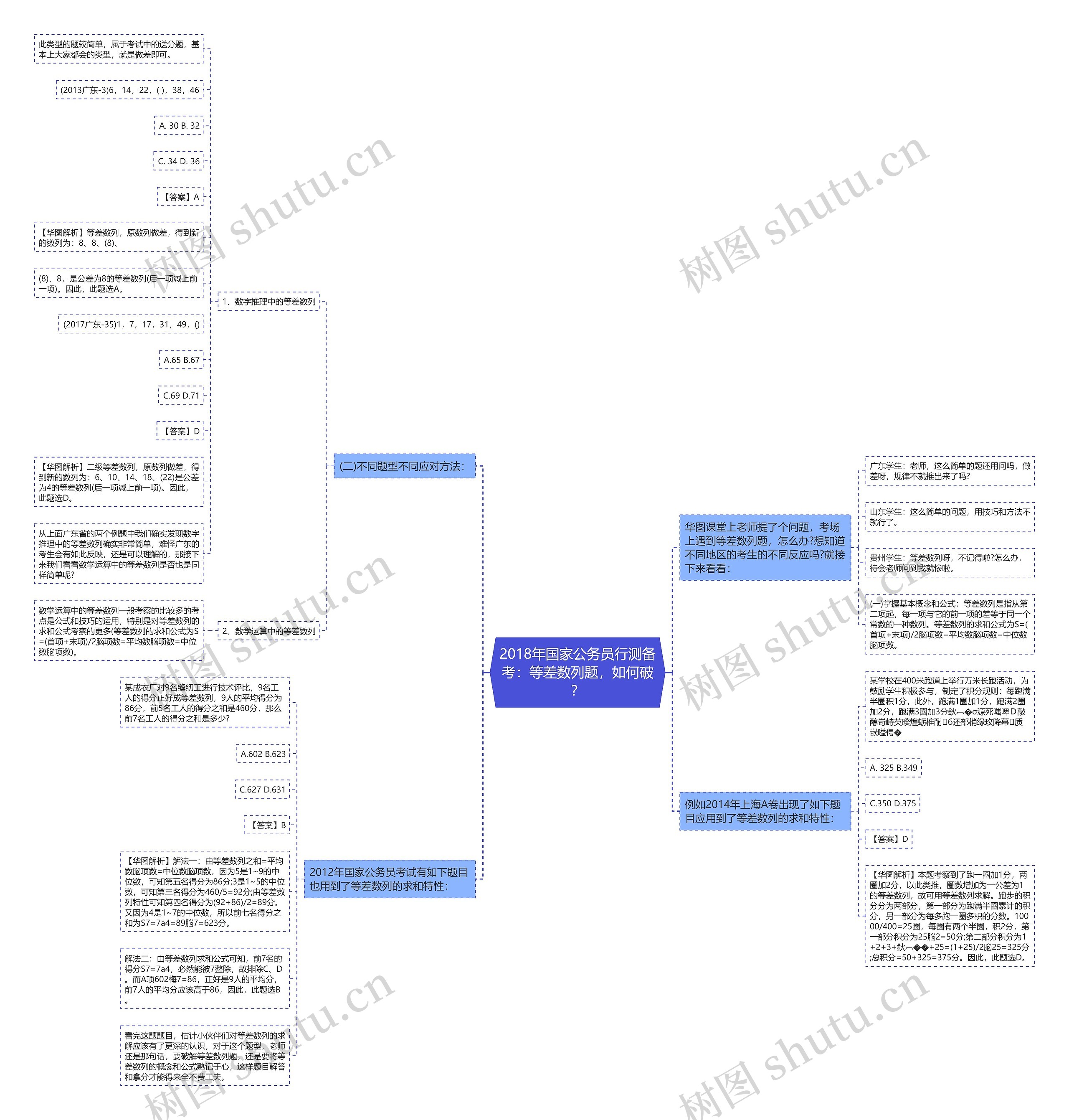 2018年国家公务员行测备考：等差数列题，如何破？思维导图
