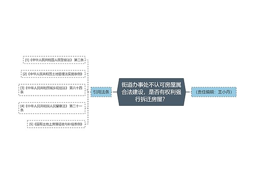 街道办事处不认可房屋属合法建设，是否有权利强行拆迁房屋？