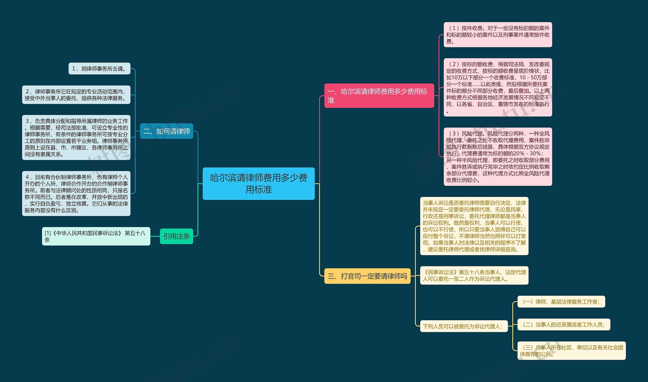 哈尔滨请律师费用多少费用标准 哈尔滨请律师费用多少费用标准