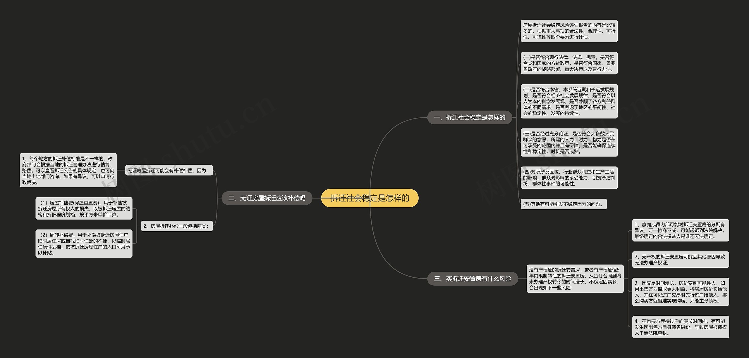 拆迁社会稳定是怎样的思维导图