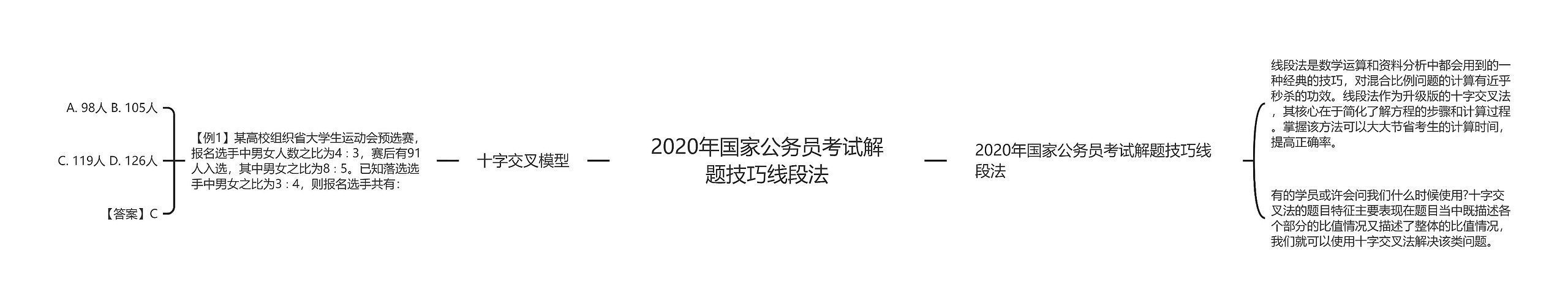 2020年国家公务员考试解题技巧线段法