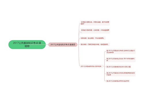 2017公共基础知识考点:重婚罪