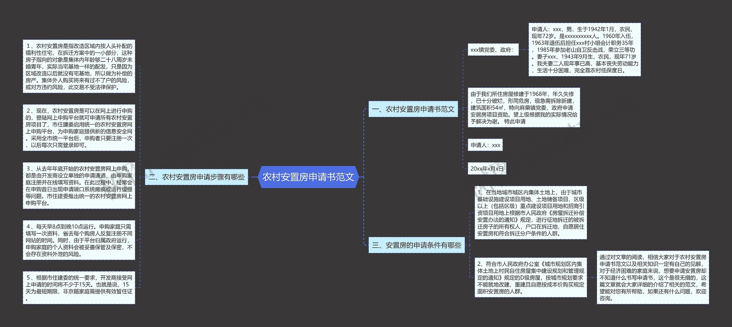 农村安置房申请书范文