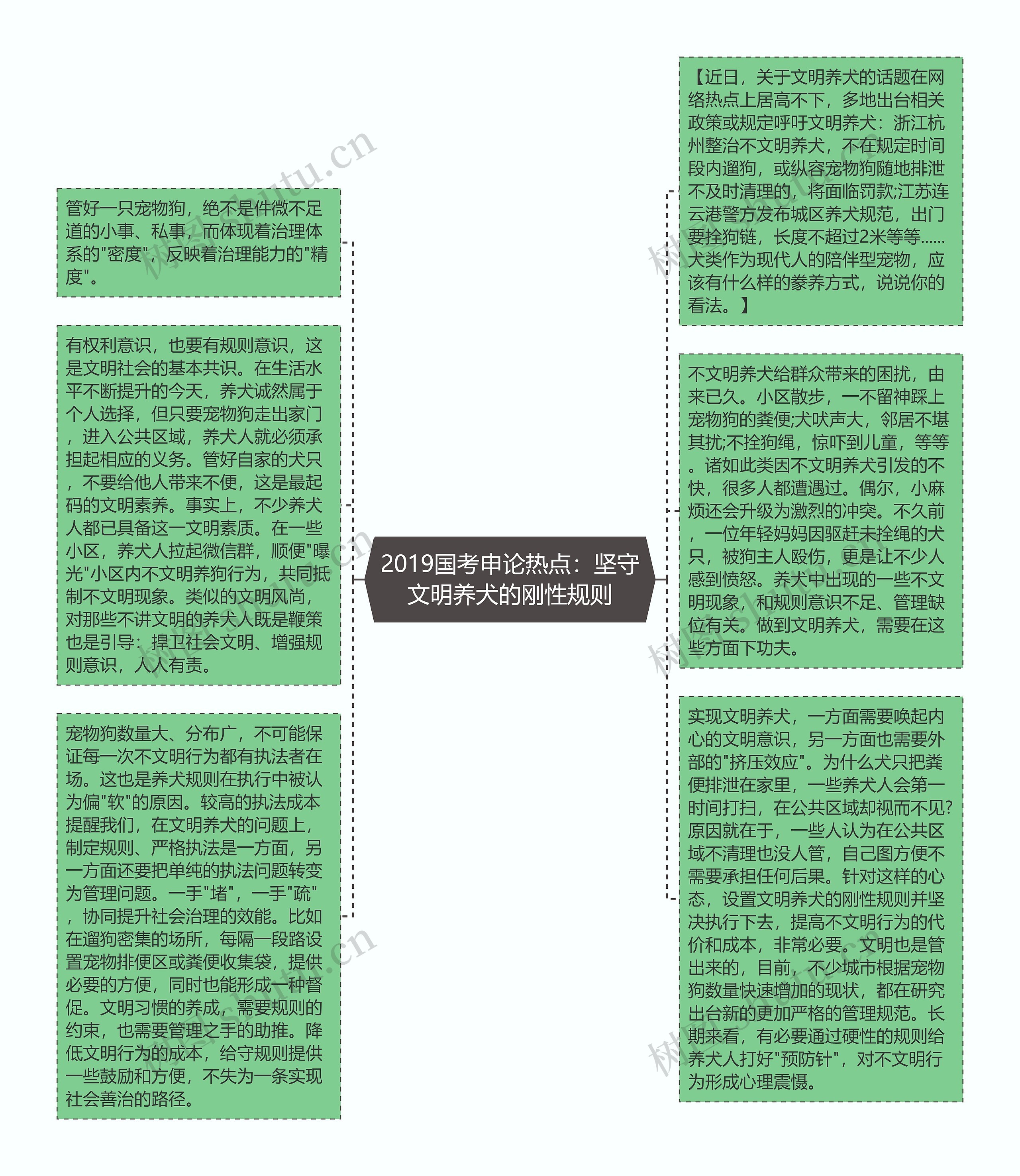 2019国考申论热点：坚守文明养犬的刚性规则