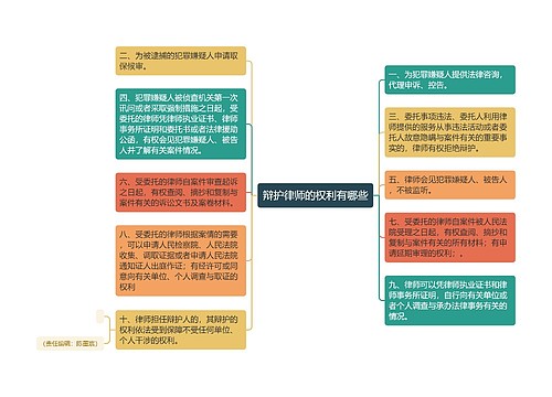 辩护律师的权利有哪些