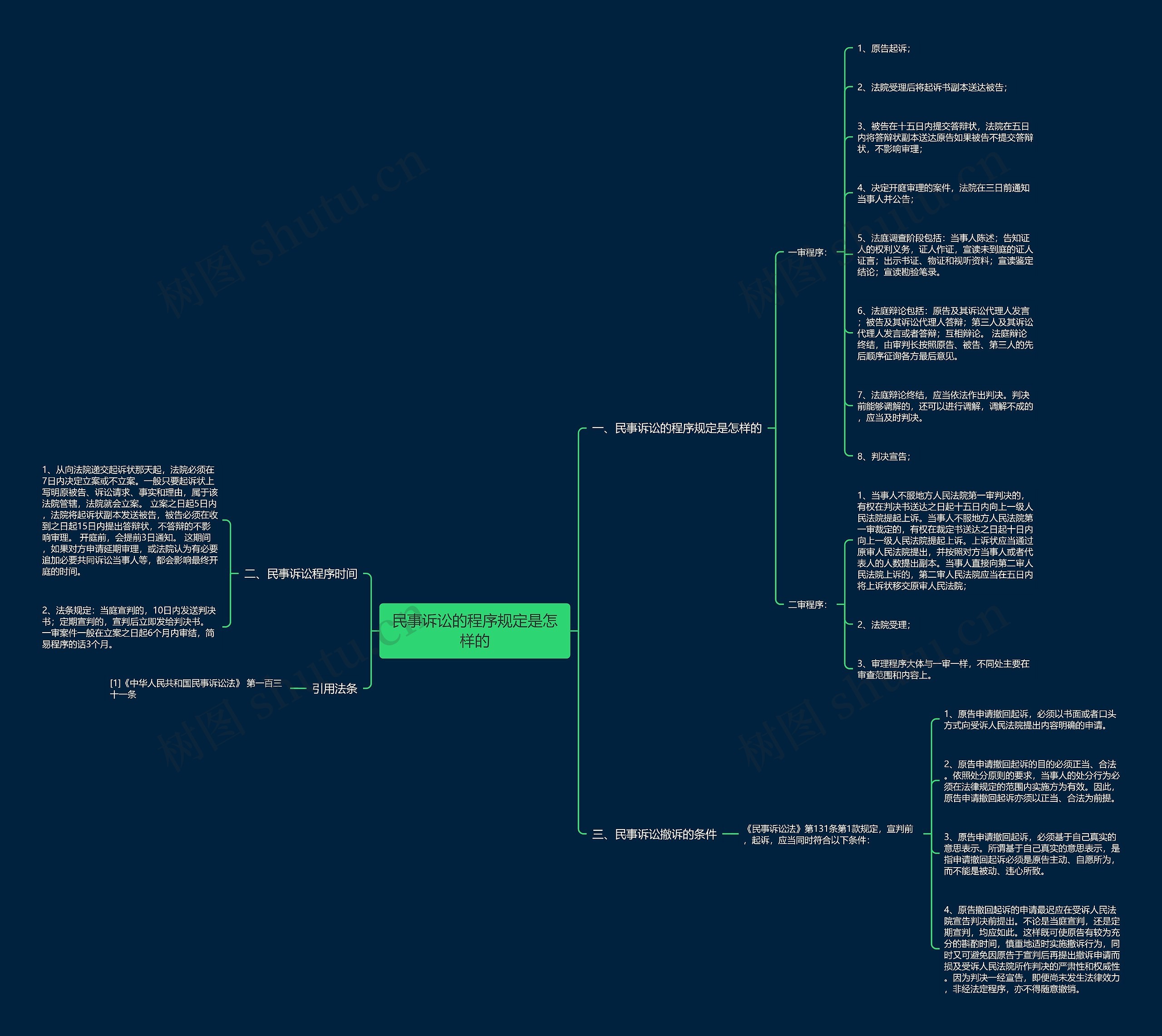 民事诉讼的程序规定是怎样的 民事诉讼的程序规定是怎样的