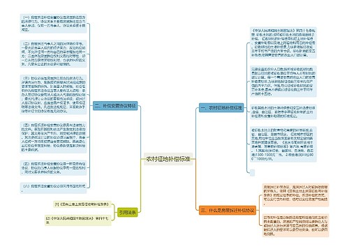 农村征地补偿标准