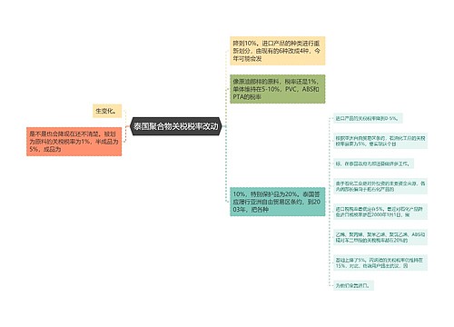 泰国聚合物关税税率改动