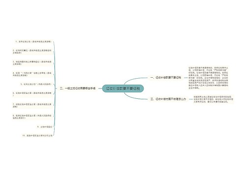 征收补偿款要不要征税