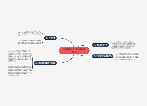 拆迁程序中的评估程序是什么