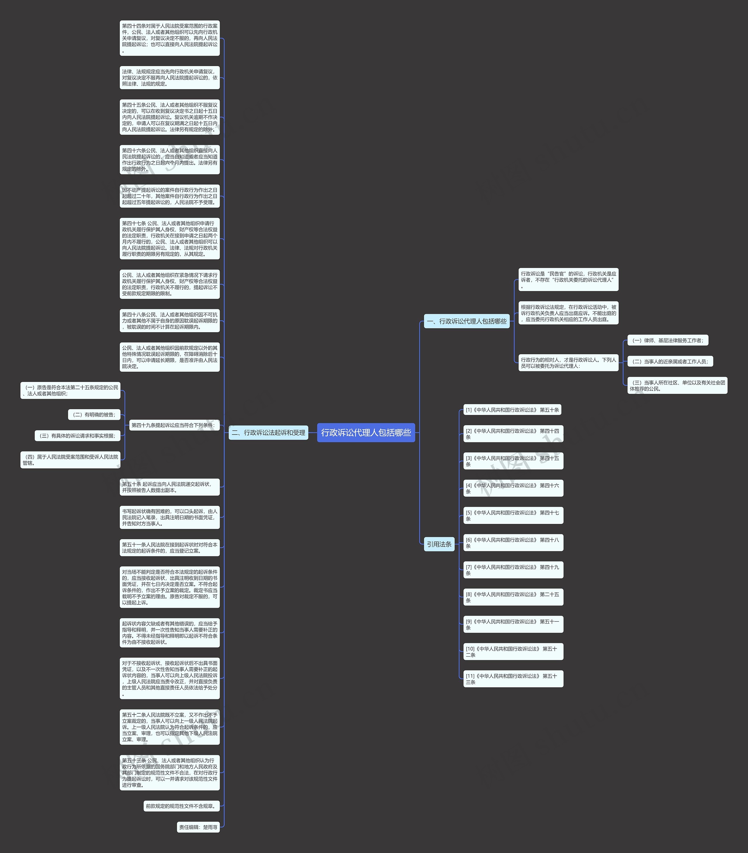 行政诉讼代理人包括哪些思维导图
