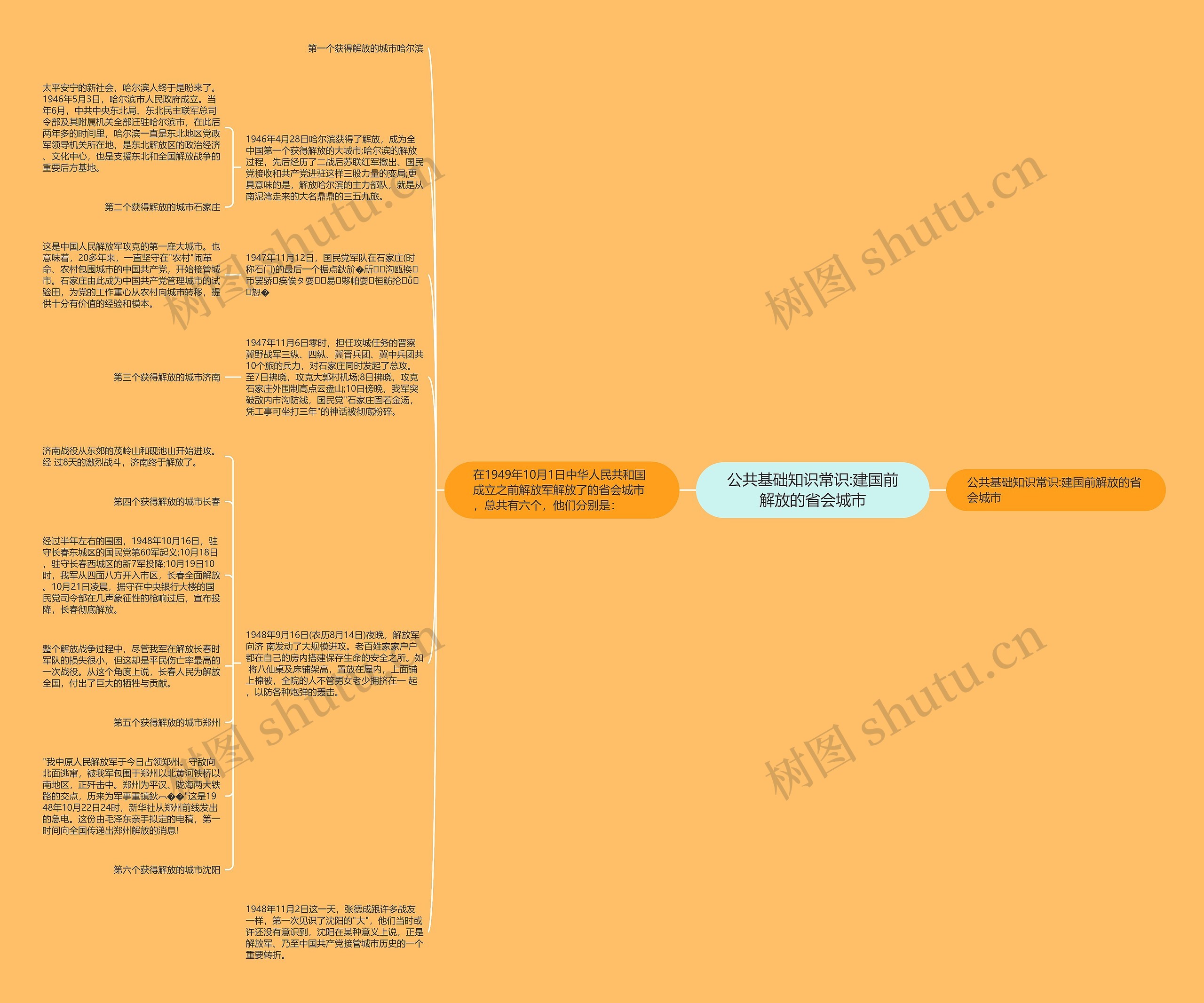 公共基础知识常识:建国前解放的省会城市思维导图