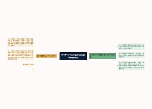 2022年农村房屋拆迁安置对象有哪些