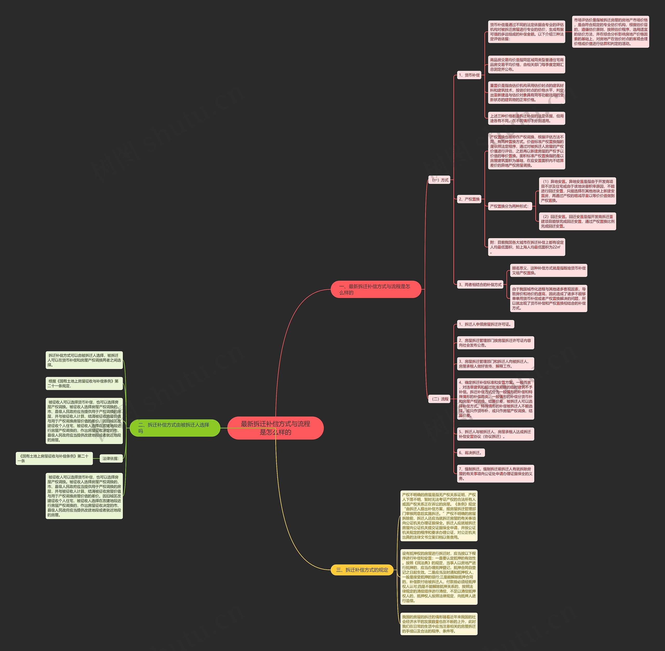 最新拆迁补偿方式与流程是怎么样的 最新拆迁补偿方式与流程是怎么样的