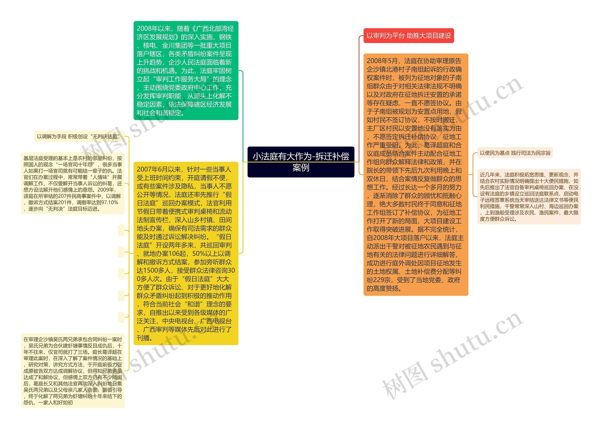 小法庭有大作为-拆迁补偿案例 小法庭有大作为-拆迁补偿案例