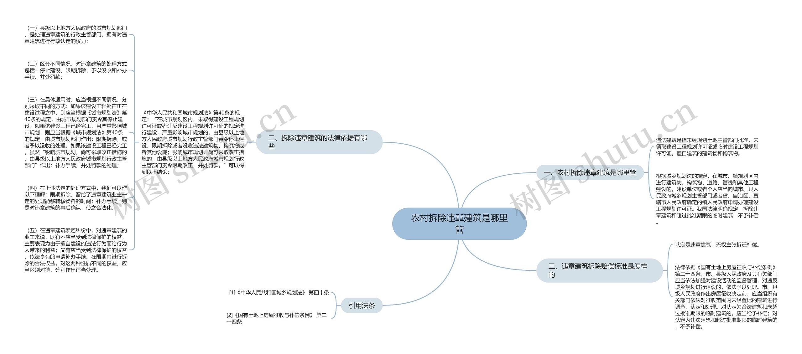 农村拆除违章建筑是哪里管
