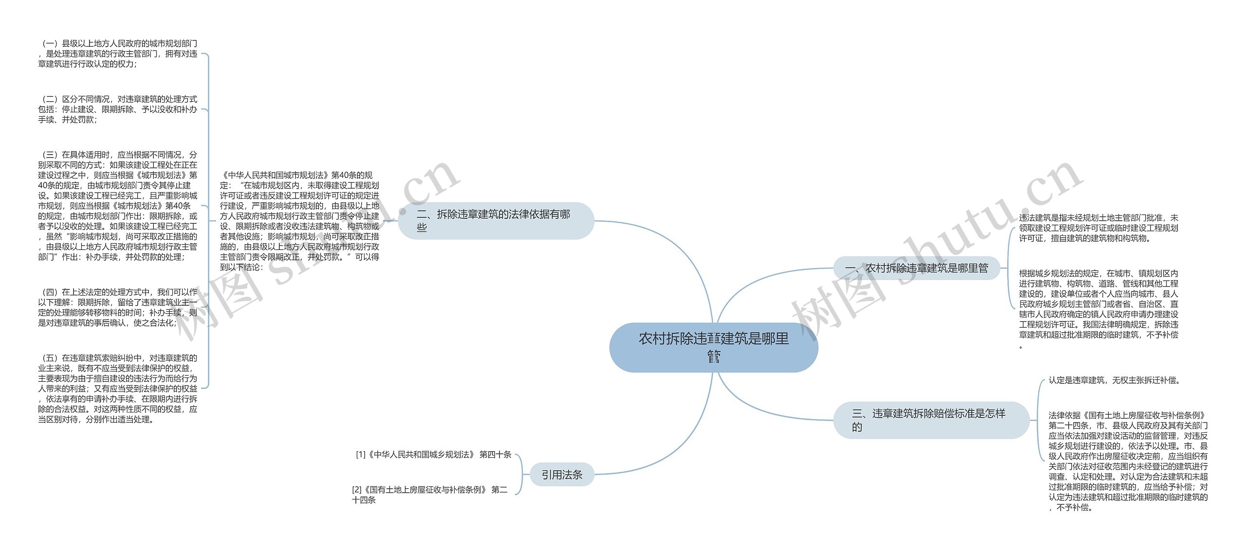 农村拆除违章建筑是哪里管思维导图