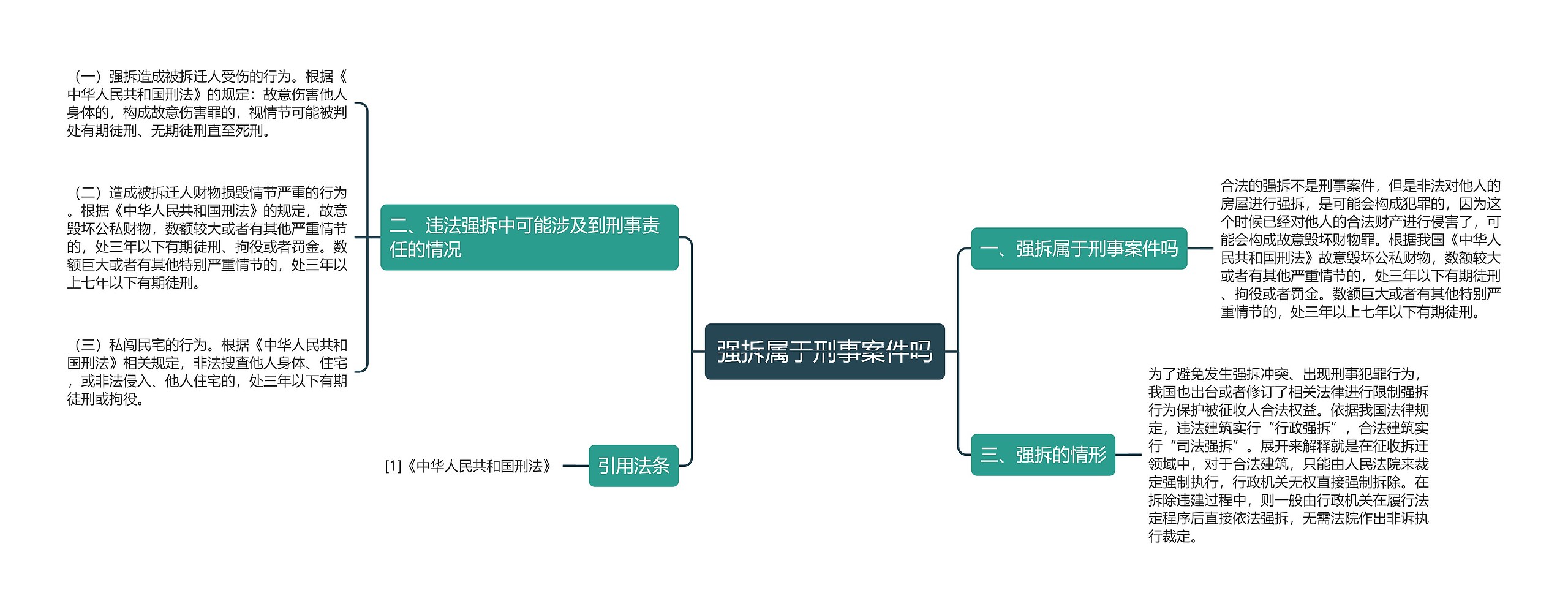 强拆属于刑事案件吗思维导图