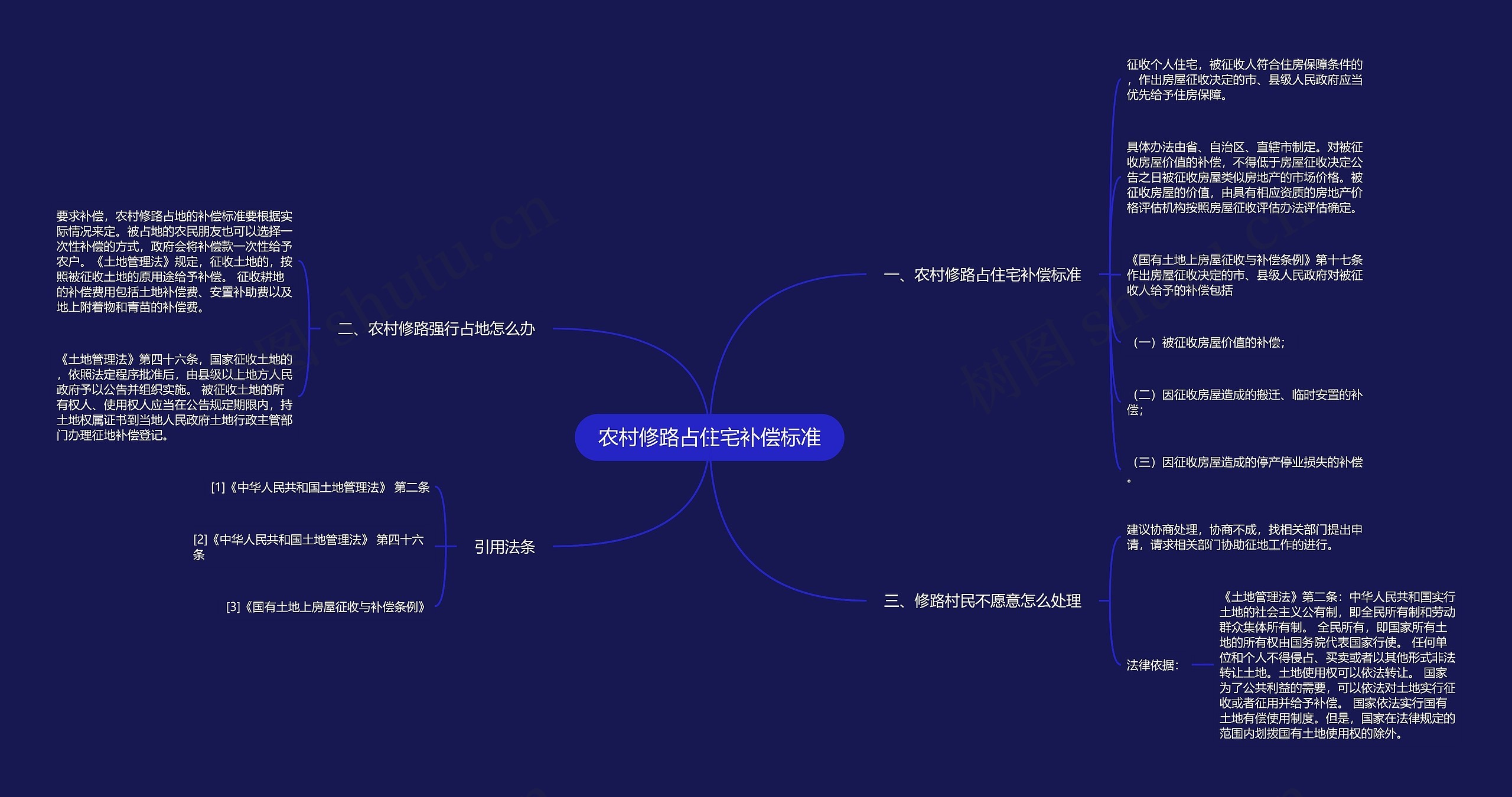 农村修路占住宅补偿标准思维导图