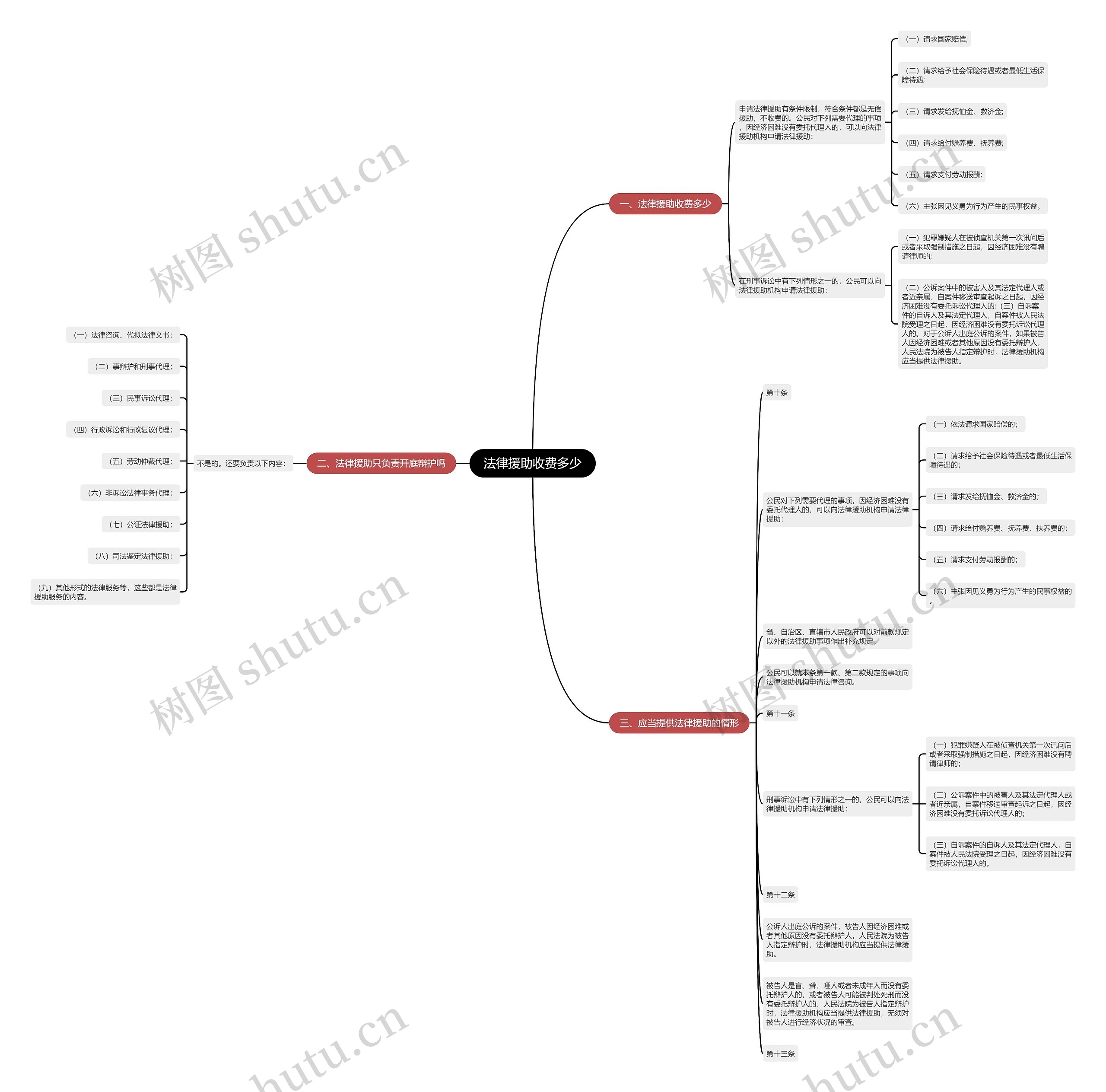 法律援助收费多少 法律援助收费多少