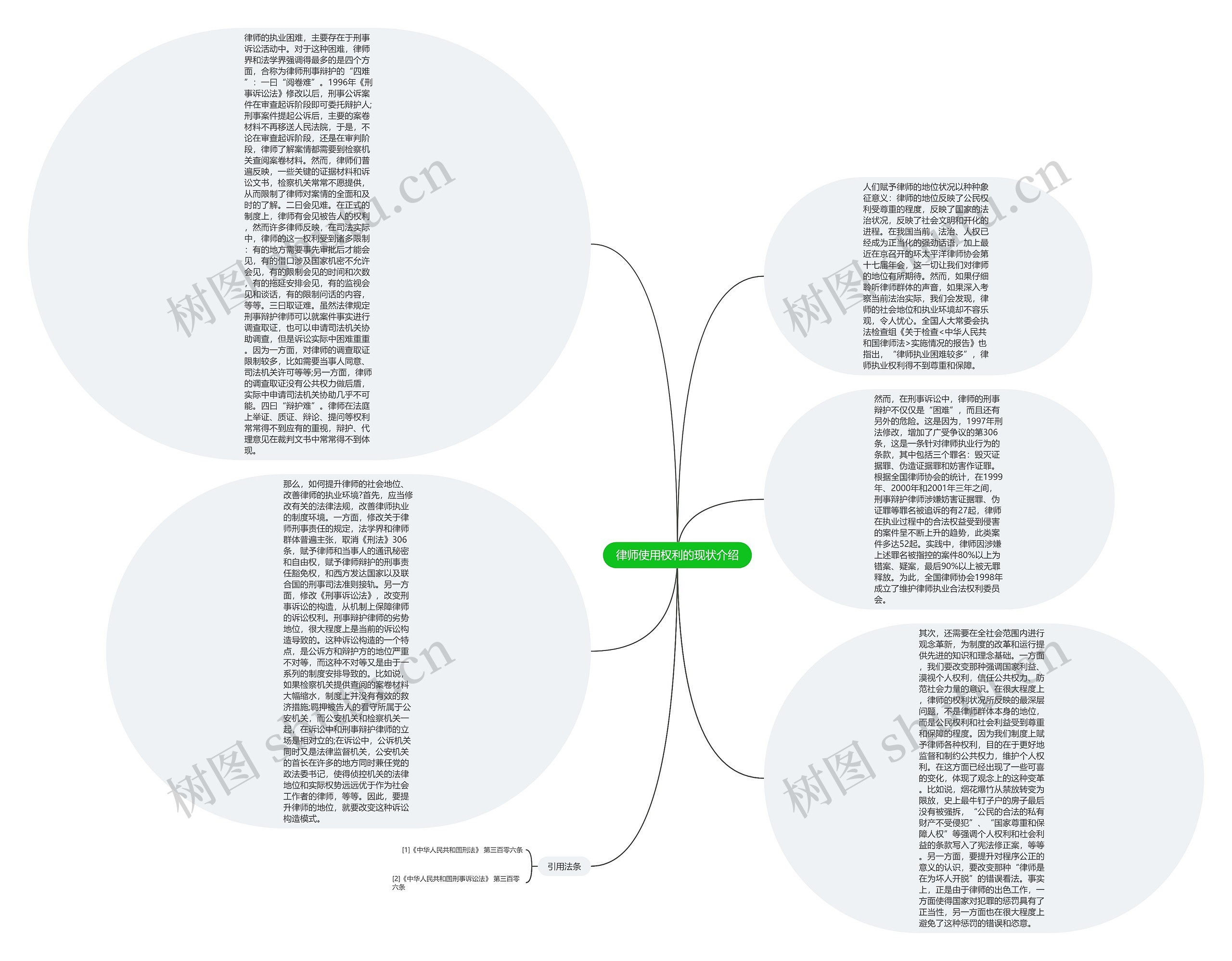 律师使用权利的现状介绍思维导图高清图 律师使用权利的现状介绍思维导图