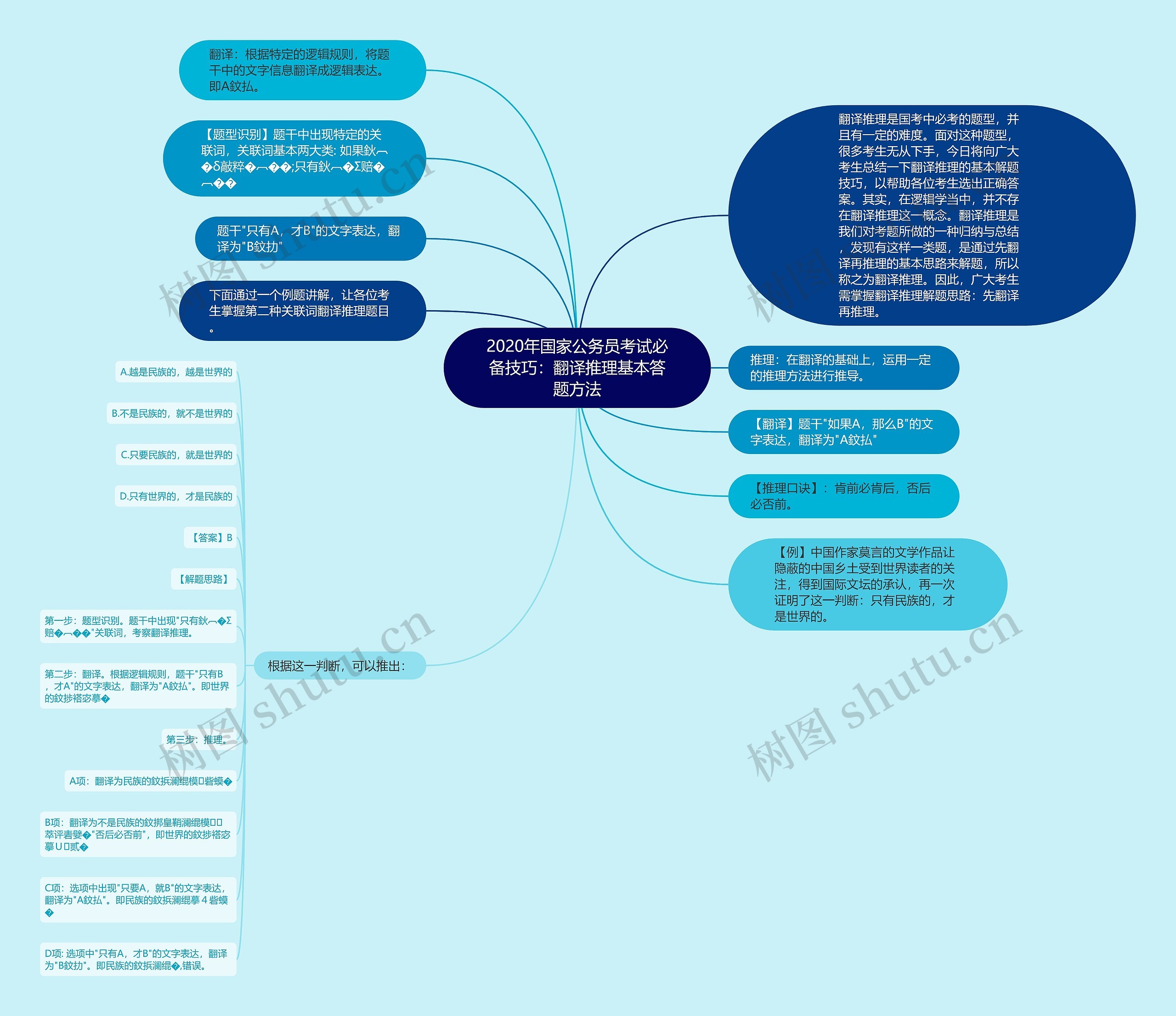 2020年国家公务员考试必备技巧：翻译推理基本答题方法