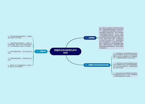 房屋拆迁诉讼时效为多长时间