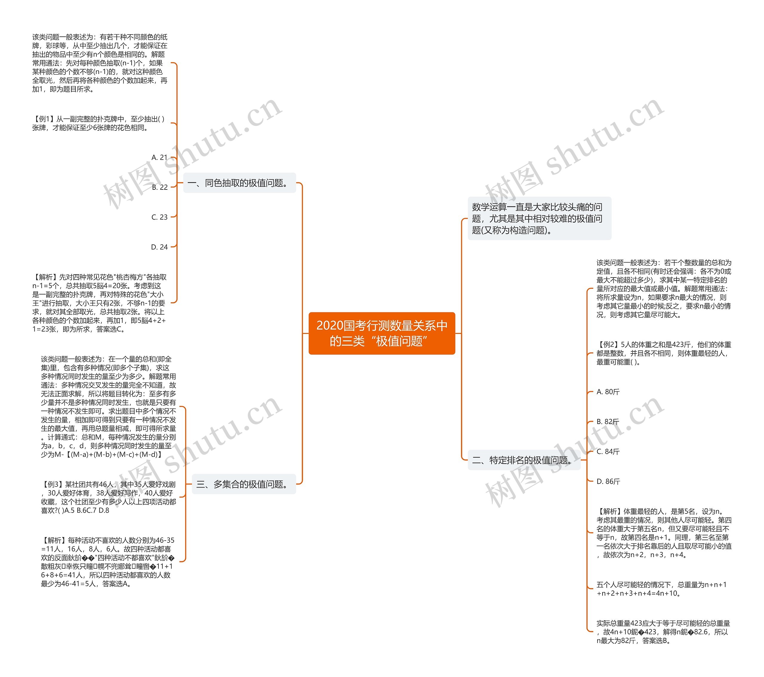 2020国考行测数量关系中的三类“极值问题”