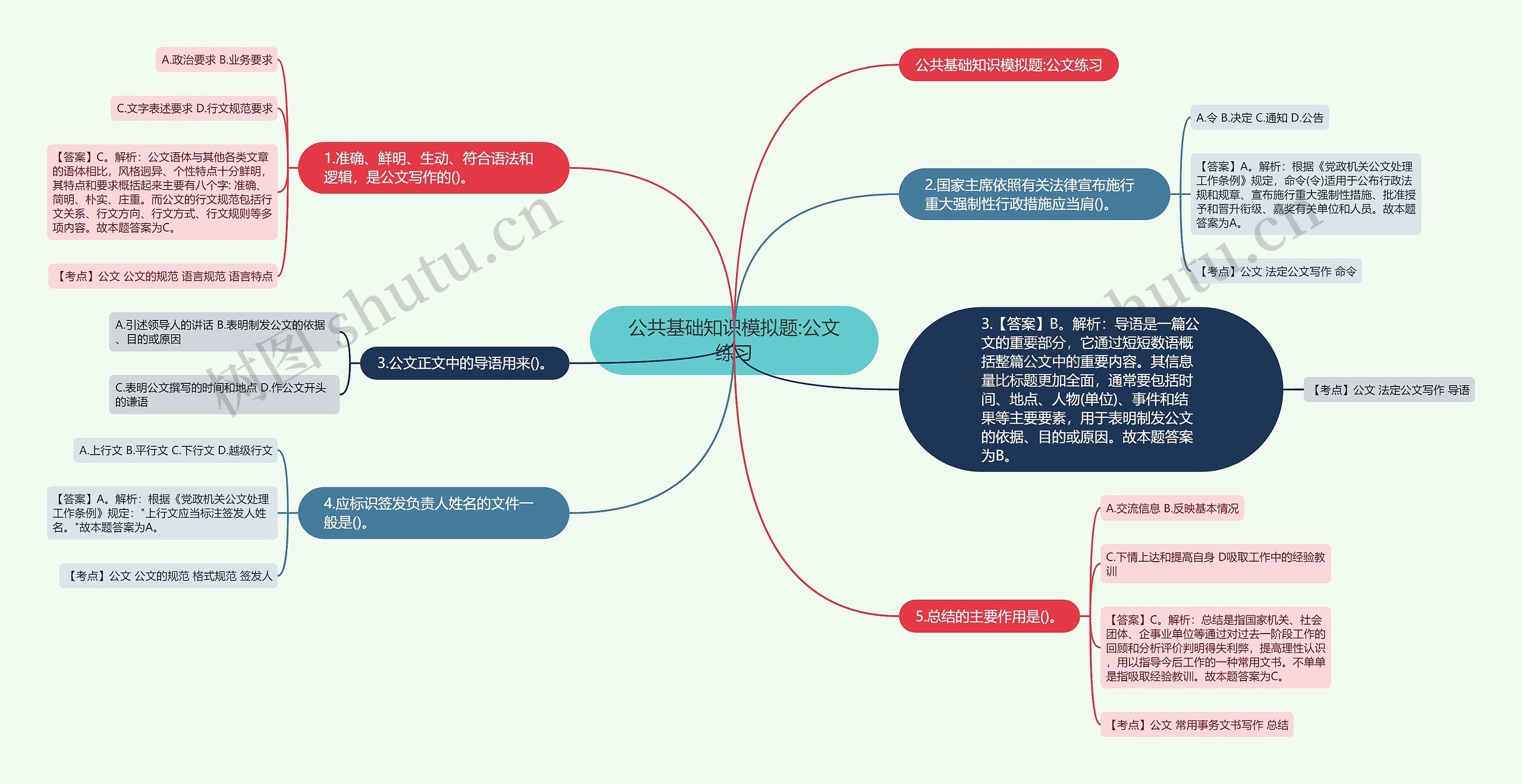 公共基础知识模拟题:公文练习思维导图