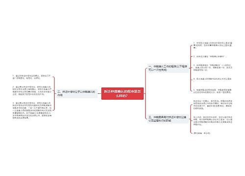 拆迁仲裁确认的程序是怎么样的？